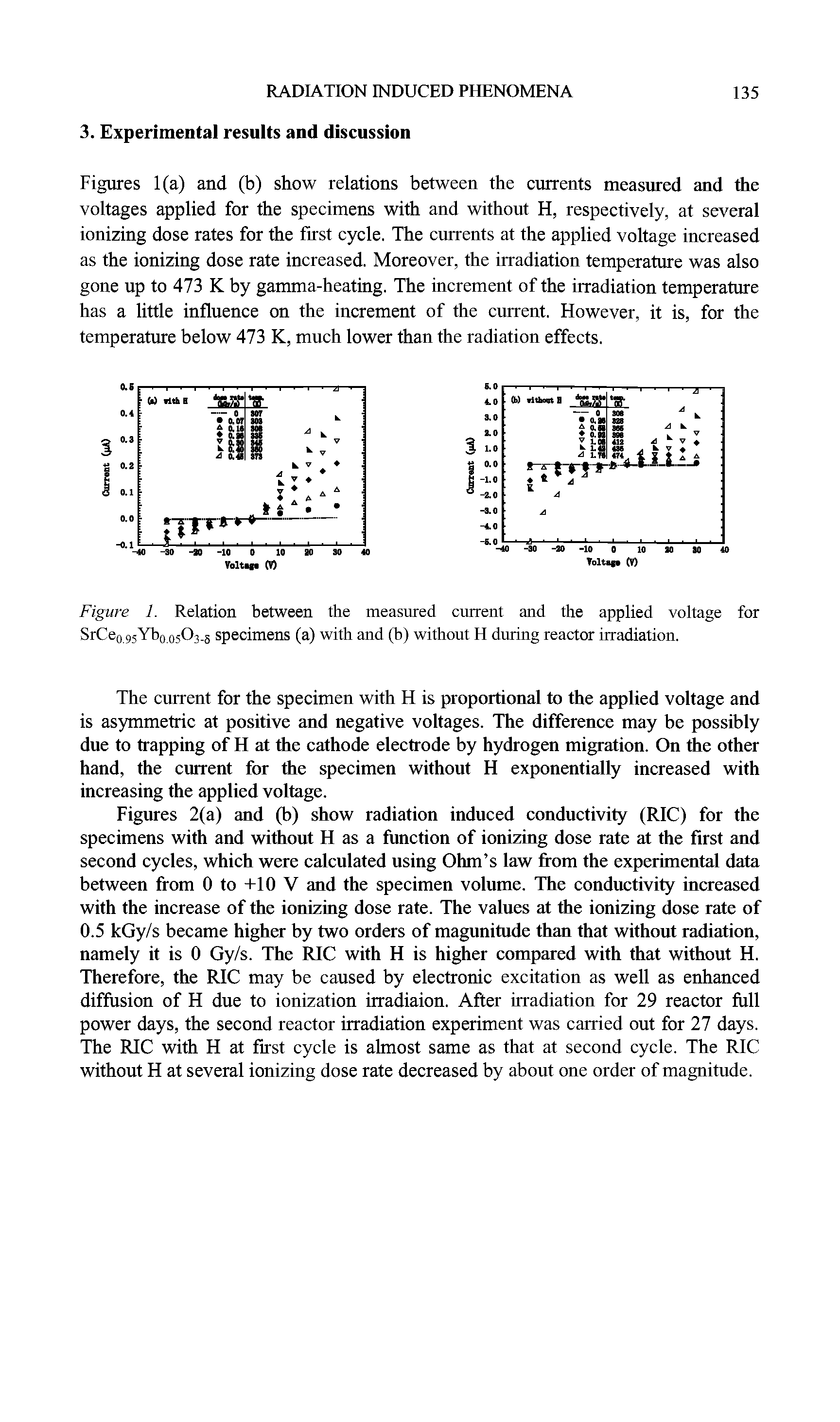 Figures 2(a) and (b) show radiation induced conductivity (RIC) for the specimens with and without H as a function of ionizing dose rate at the first and second cycles, which were calculated using Ohm s law from the experimental data between from 0 to +10 V and the specimen volume. The conductivity increased with the increase of the ionizing dose rate. The values at the ionizing dose rate of 0.5 kGy/s became higher by two orders of magunitude than that without radiation, namely it is 0 Gy/s. The RIC with H is higher compared with that without H. Therefore, the RIC may be caused by electronic excitation as well as enhanced diffusion of H due to ionization irradiaion. After irradiation for 29 reactor full power days, the second reactor irradiation experiment was carried out for 27 days. The RIC with H at first cycle is almost same as that at second cycle. The RIC without H at several ionizing dose rate decreased by about one order of magnitude.