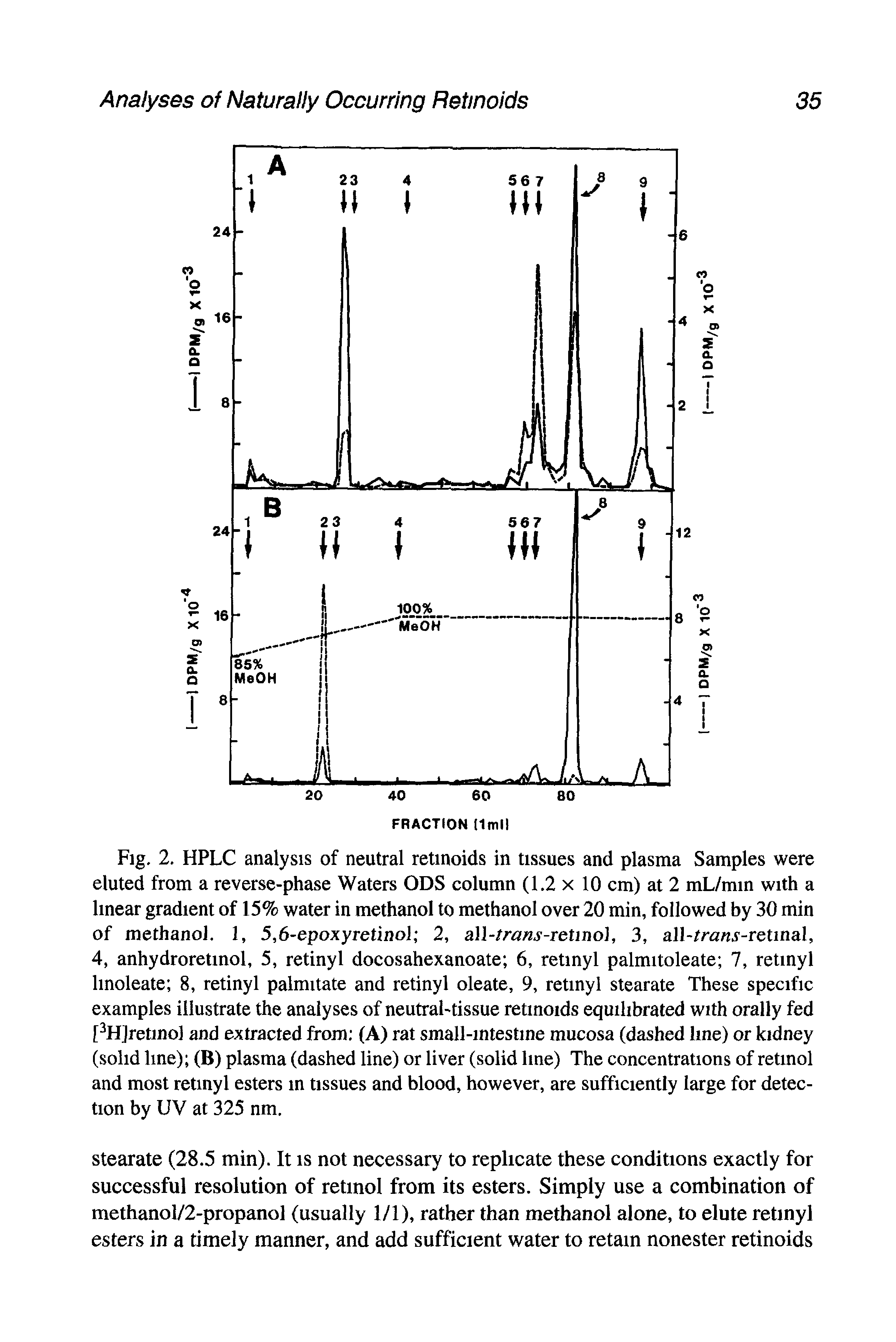 Fig. 2. HPLC analysis of neutral retinoids in tissues and plasma Samples were eluted from a reverse-phase Waters ODS column (1.2 x 10 cm) at 2 mL/min with a linear gradient of 15% water in methanol to methanol over 20 min, followed by 30 min of methanol. 1, 5,6-epoxyretinol 2, aU-trans-retinol, 3, all-/ra -retinal, 4, anhydroretinol, 5, retinyl docosahexanoate 6, retinyl palmitoleate 7, retinyl linoleate 8, retinyl palmitate and retinyl oleate, 9, retinyl stearate These specific examples illustrate the analyses of neutral-tissue retinoids equilibrated with orally fed [ HJretinol and extracted from (A) rat small-intestine mucosa (dashed line) or kidney (solid line) (B) plasma (dashed line) or liver (solid line) The concentrations of retinol and most retinyl esters in tissues and blood, however, are sufficiently large for detection by UV at 325 nm.