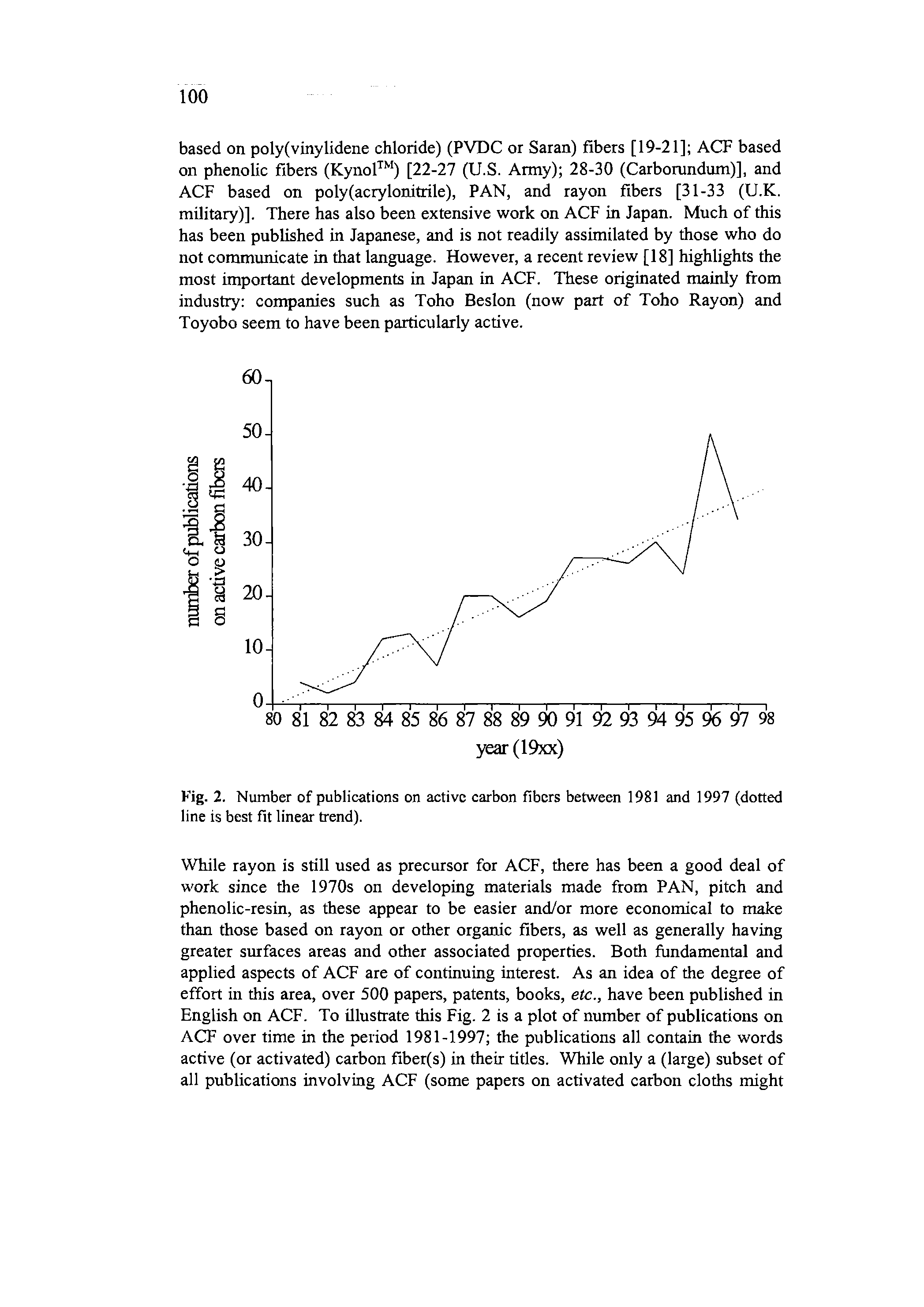 Fig. 2. Number of publications on active carbon fibers between 1981 and 1997 (dotted line is best fit linear trend).