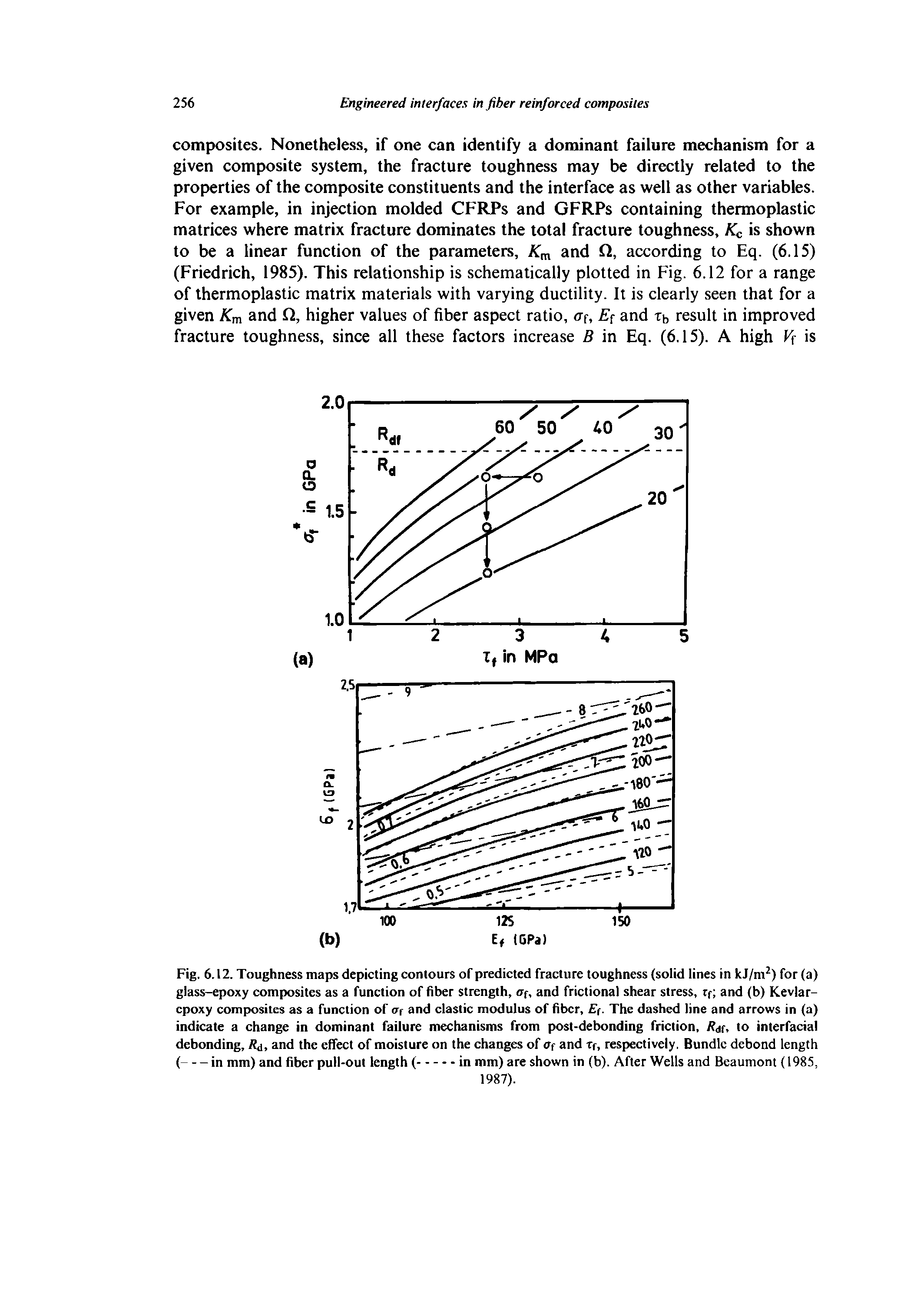 Fig. 6.12. Toughness maps depicting contours of predicted fracture toughness (solid lines in kJ/m ) for (a) glass-epoxy composites as a function of fiber strength, Uf, and frictional shear stress, tf and (b) Kevlar-cpoxy composites as a function of at and clastic modulus of fiber, Ef. The dashed line and arrows in (a) indicate a change in dominant failure mechanisms from post-debonding friction, Rif, to interfacial debonding, Sj, and the effect of moisture on the changes of Of and Tf, respectively. Bundle debond length...