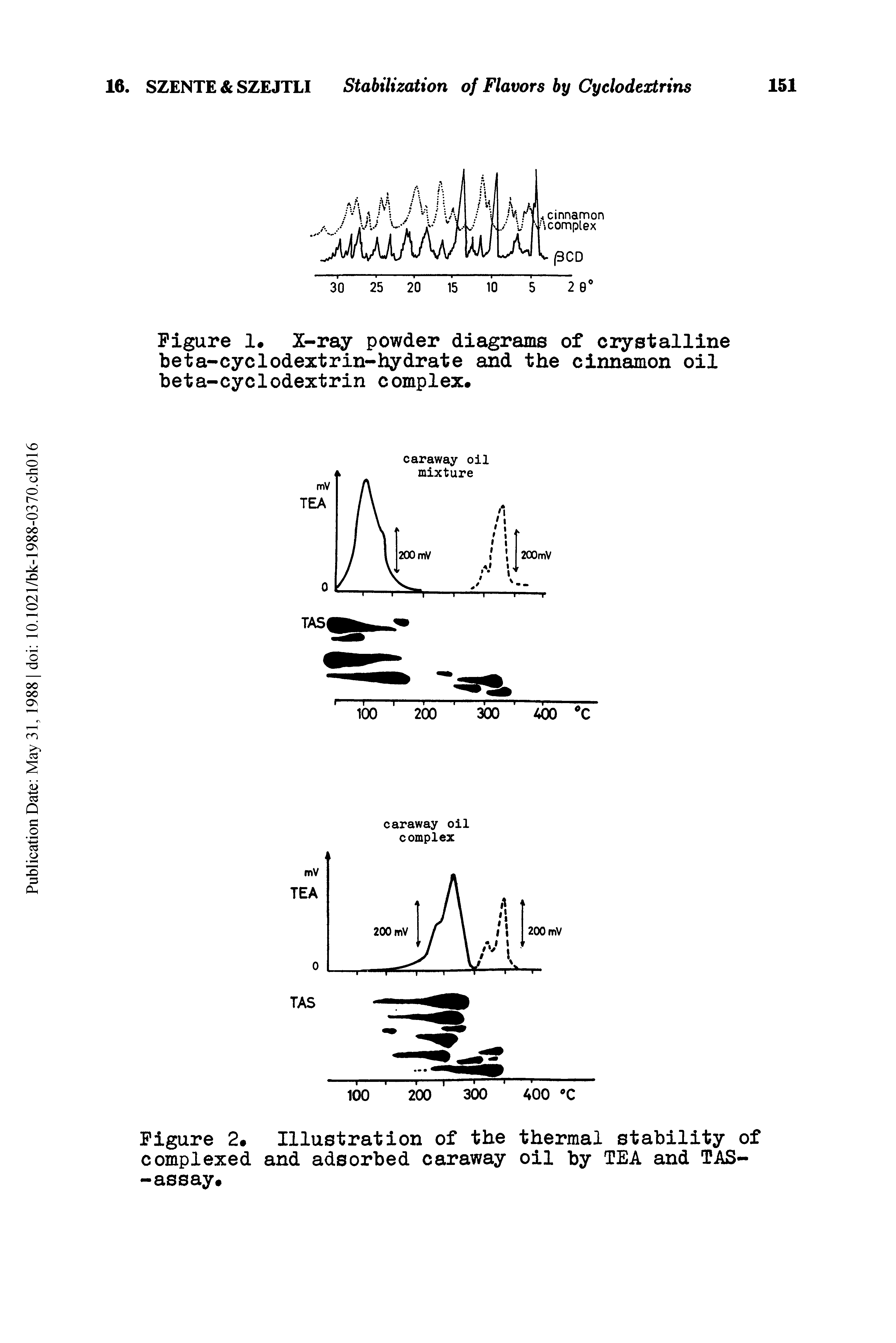 Figure X-ray powder diagrams of crystalline beta-cyclodextrin-hydrate and the cinnamon oil beta-cyclodextrin complex.