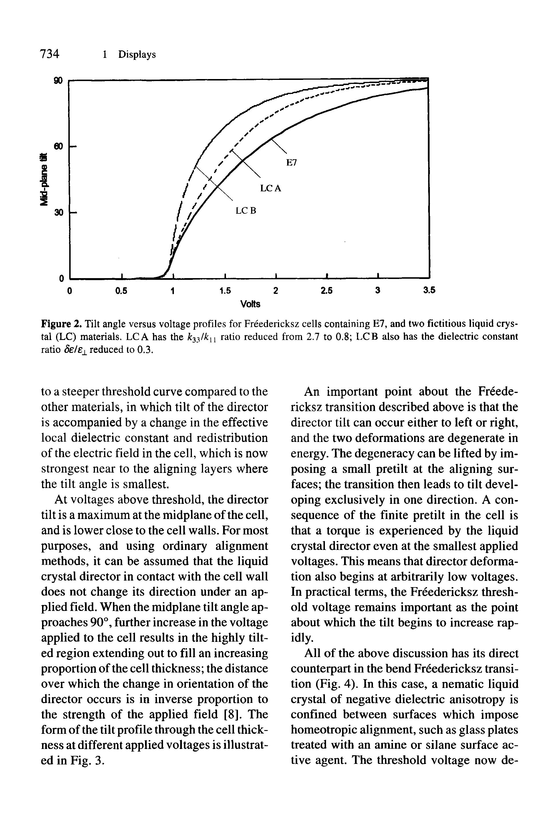 Figure 2. Tilt angle versus voltage profiles for Freedericksz cells containing E7, and two fictitious liquid crystal (LC) materials. LCA has the 33/ 11 ratio reduced from 2.7 to 0.8 LCB also has the dielectric constant ratio 8eIe reduced to 0.3.