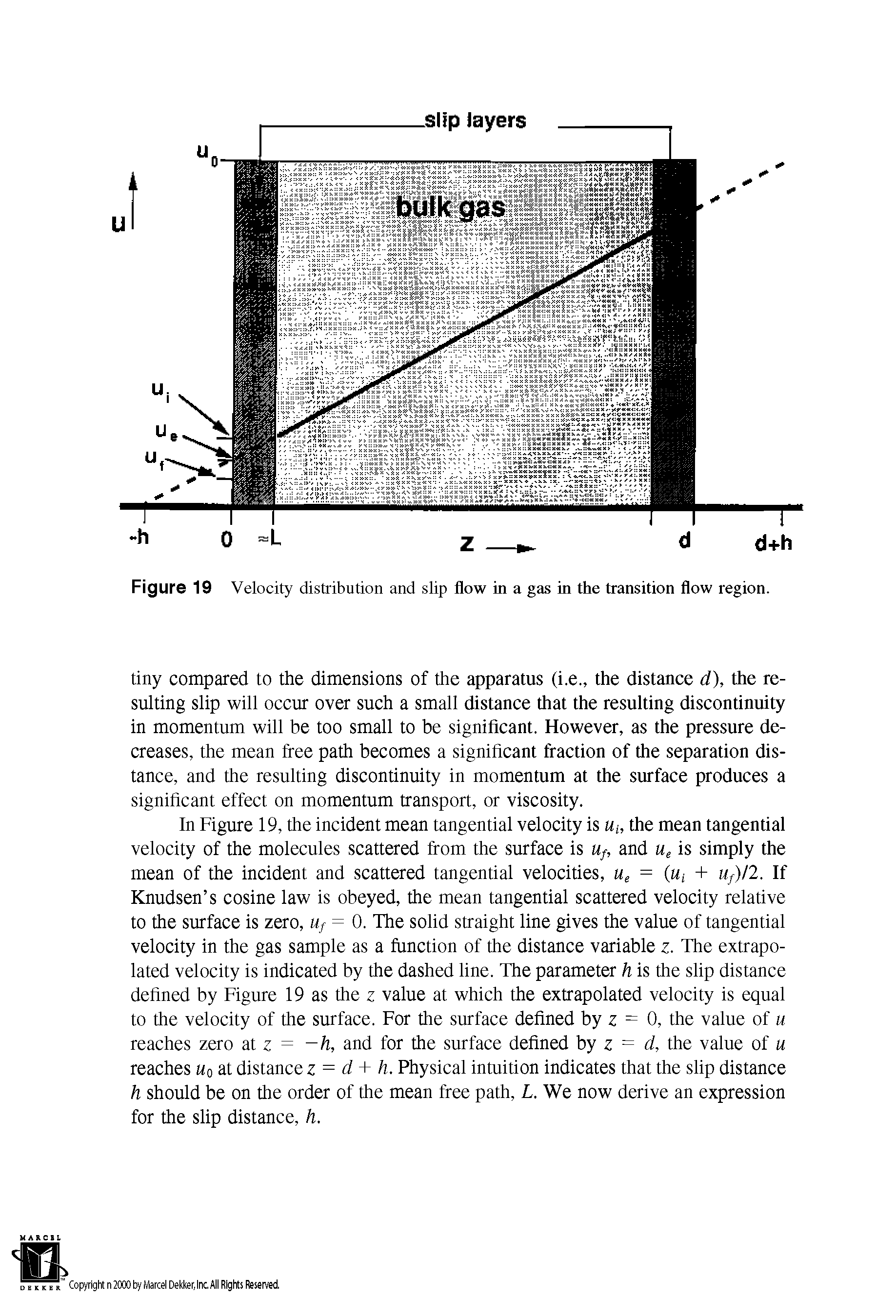 Figure 19 Velocity distribution and slip flow in a gas in the transition flow region.