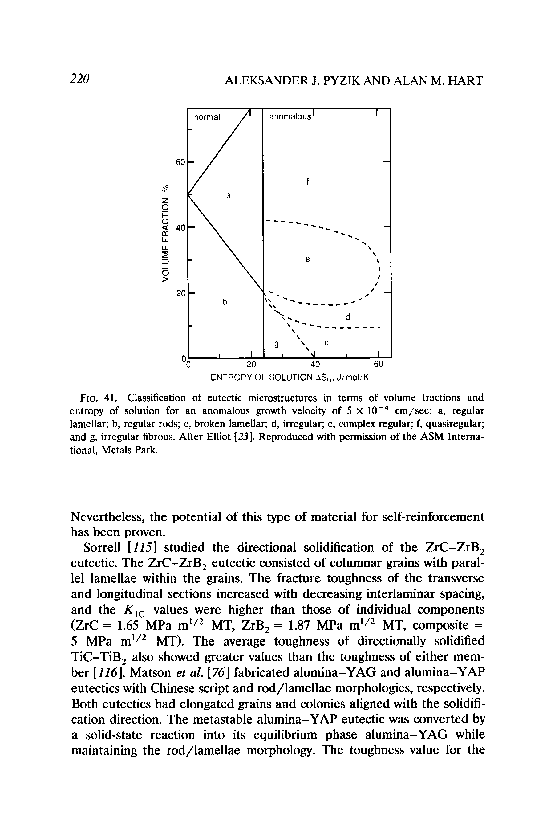 Fig. 41. Classification of eutectic microstructures in terms of volume fractions and entropy of solution for an anomalous growth velocity of 5 X 10 4 cm/sec a, regular lamellar b, regular rods c, broken lamellar d, irregular e, complex regular f, quasiregular and g, irregular fibrous. After Elliot [23], Reproduced with permission of the ASM International, Metals Park.