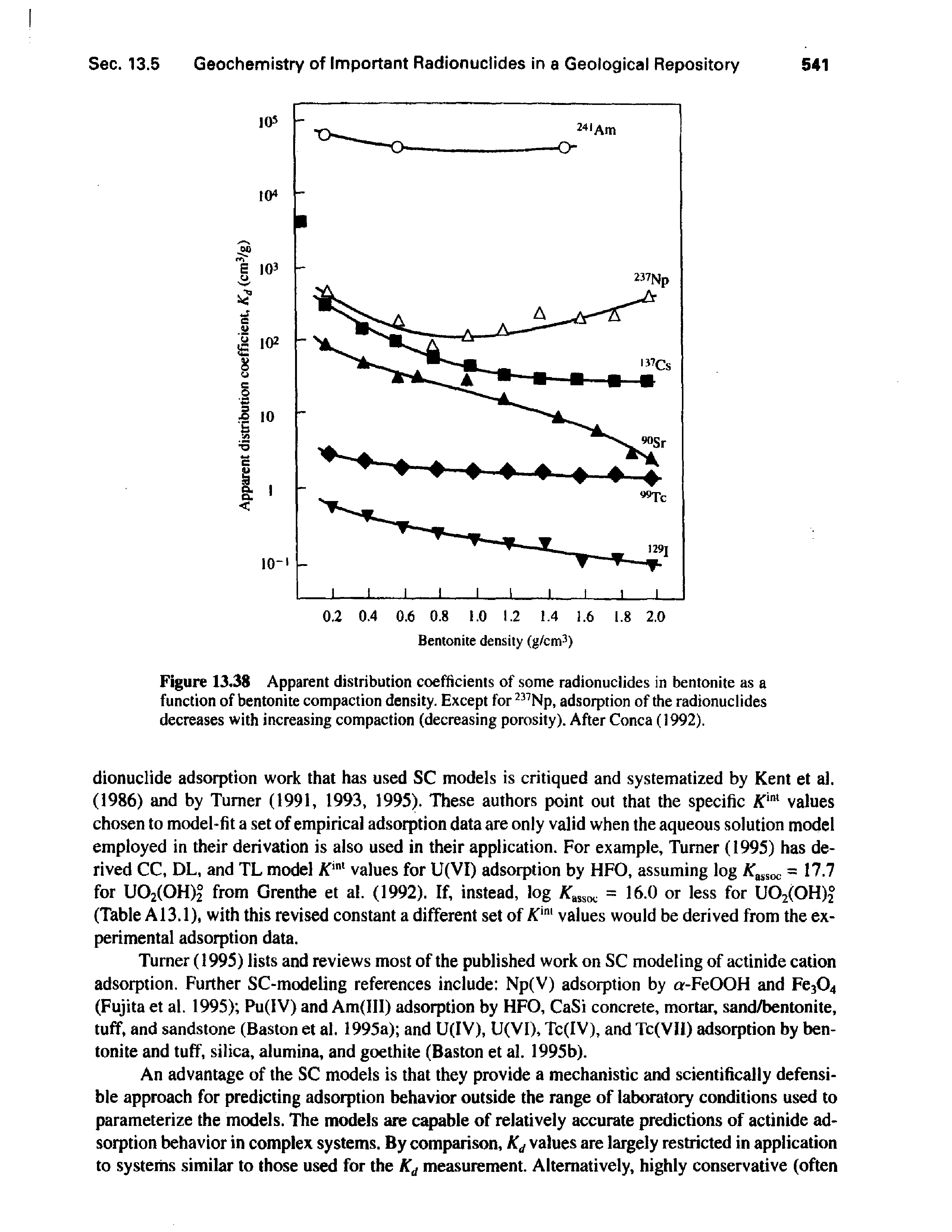 Figure 13.38 Apparent distribution coefficients of some radionuclides in bentonite as a function of bentonite compaction density. Except for Np, adsorption of the radionuclides decreases with increasing compaction (decreasing porosity). After Conca (1992).