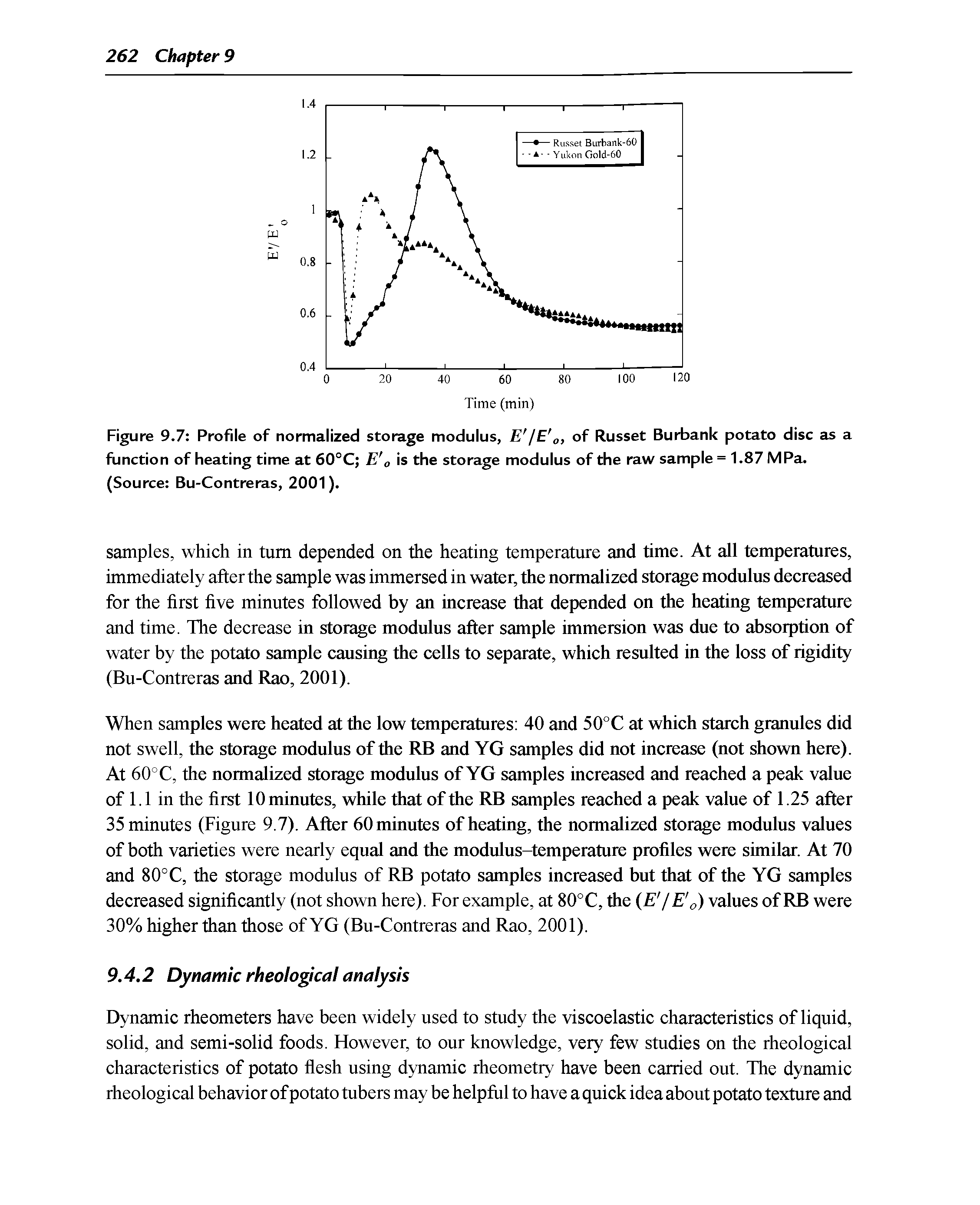 Figure 9.7 Profile of normalized storage modulus, E jE of Russet Burbank potato disc as a function of heating time at 60°C E is the storage modulus of the raw sample = 1.87 MPa. (Source Bu-Contreras, 2001).