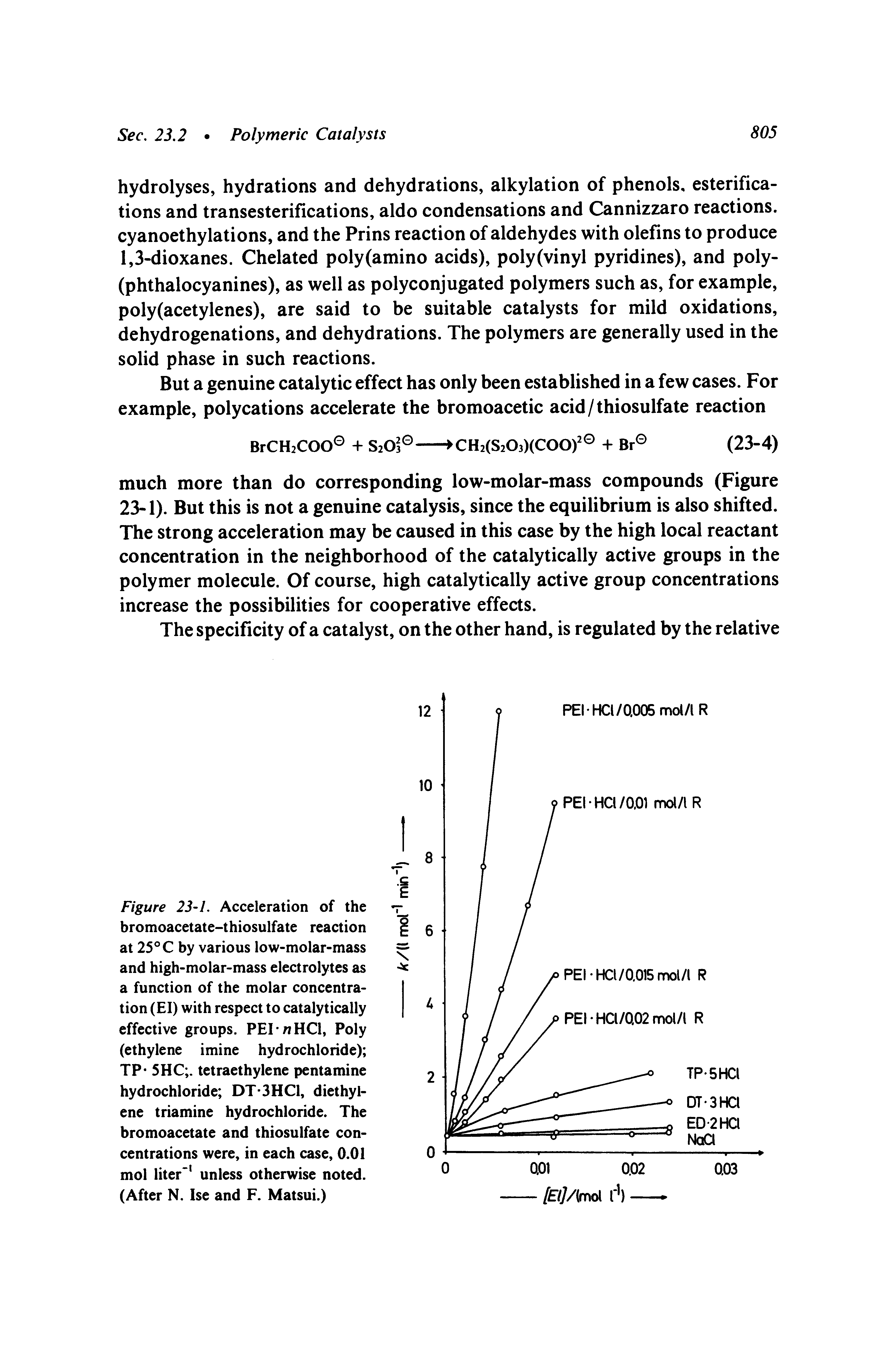 Figure 23-1. Acceleration of the bromoacetate-thiosulfate reaction at 25 C by various low-molar-mass and high-molar-mass electrolytes as a function of the molar concentration (El) with respect to catalytically effective groups. PEI nHCl, Poly (ethylene imine hydrochloride) TP 5HC . tetraethylene pentamine hydrochloride DT-3HC1, diethylene triamine hydrochloride. The bromoacetate and thiosulfate concentrations were, in each case, 0.01 mol liter unless otherwise noted. (After N. Ise and F. Matsui.)...