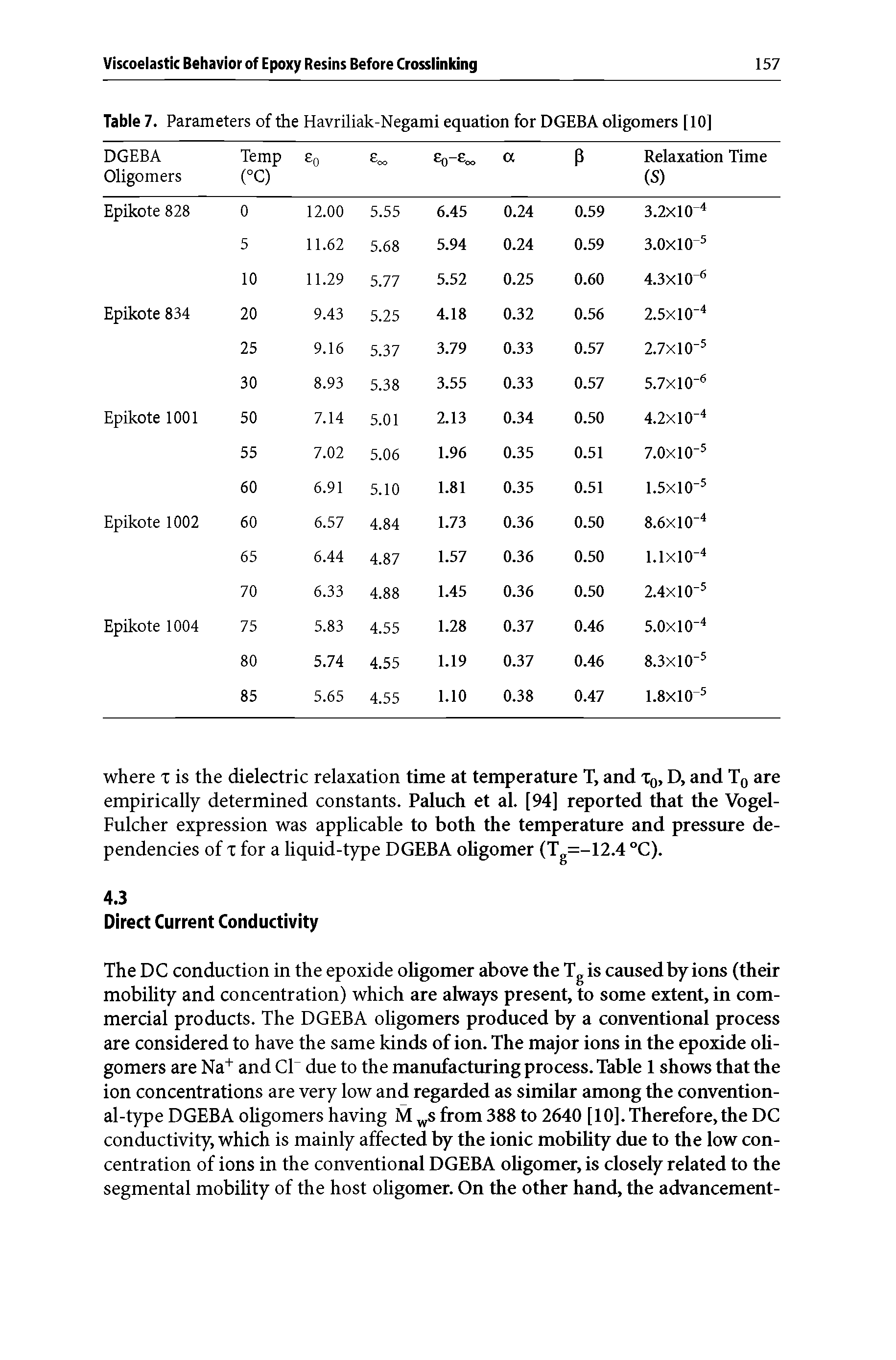 Table 7. Parameters of the Havriliak-Negami equation for DGEBA oligomers [10]...