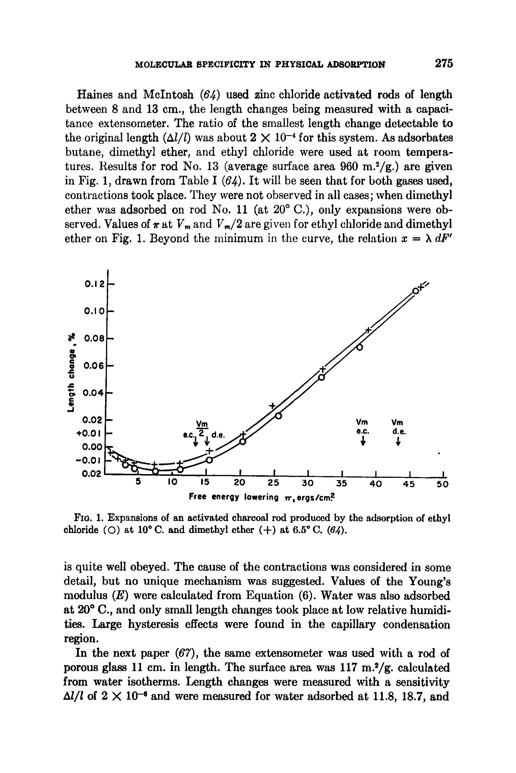 Fig. 1. Expansions of an activated charcoal rod produced by the adsorption of ethyl chloride (O) at 10 C. and dimethyl ether (-f) at 6.5 C. (64).