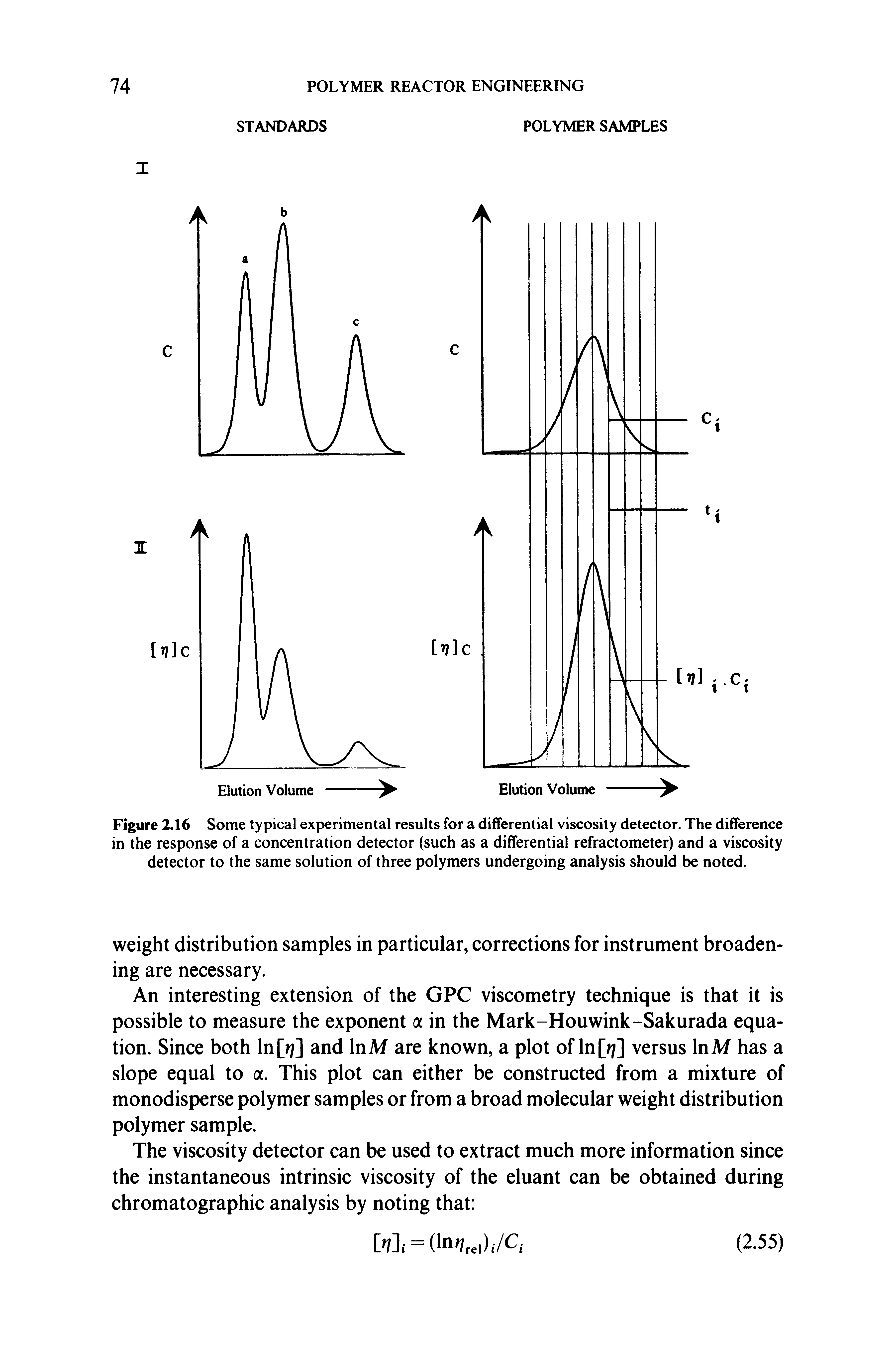 Figure 2.16 Some typical experimental results for a differential viscosity detector. The difference in the response of a concentration detector (such as a differential refractometer) and a viscosity detector to the same solution of three polymers undergoing analysis should be noted.
