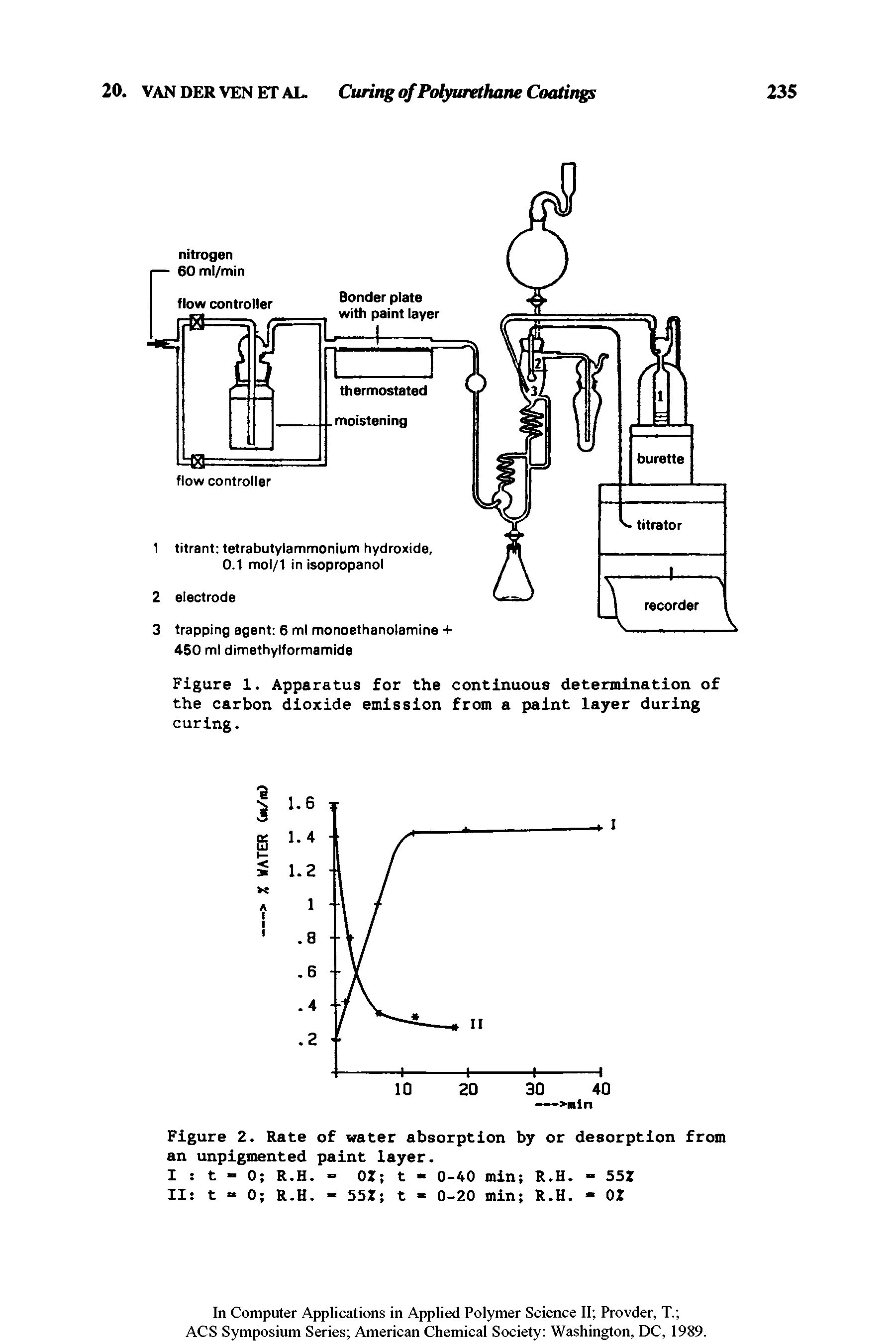 Figure 2. Rate of water absorption by or desorption from an unplgmented paint layer.