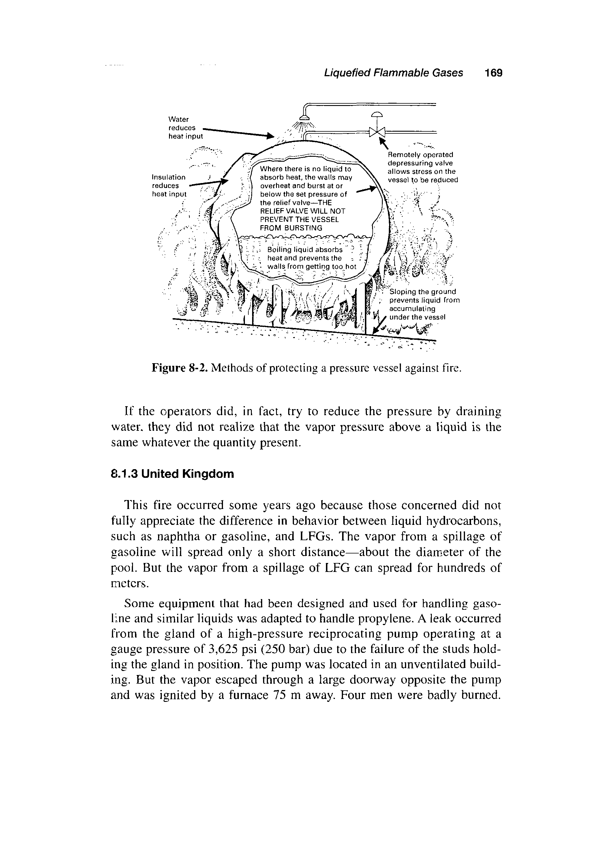 Figure 8-2. Methods of protecting a pressure vessel against fire.