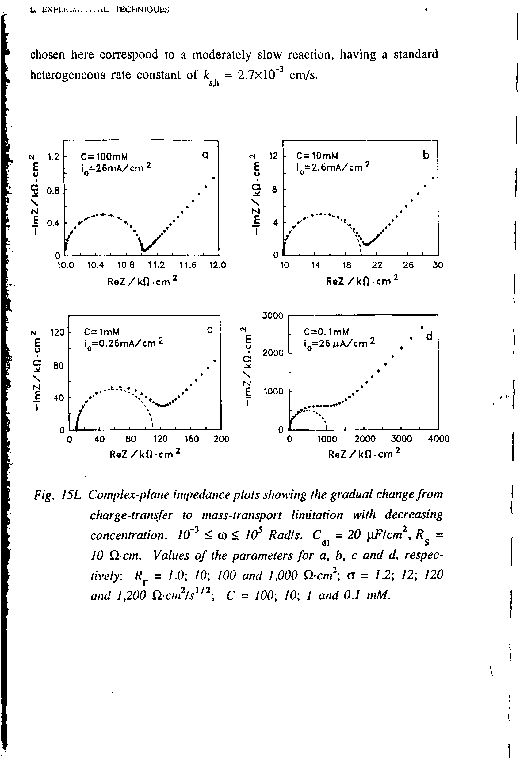 Fig. I5L Complex-plane impedance plots showing the gradual change from charge-transfer to mass-transport limitation with decreasing concentration. 10 < id < 10 Radis. C =20 uFIcn, R =...
