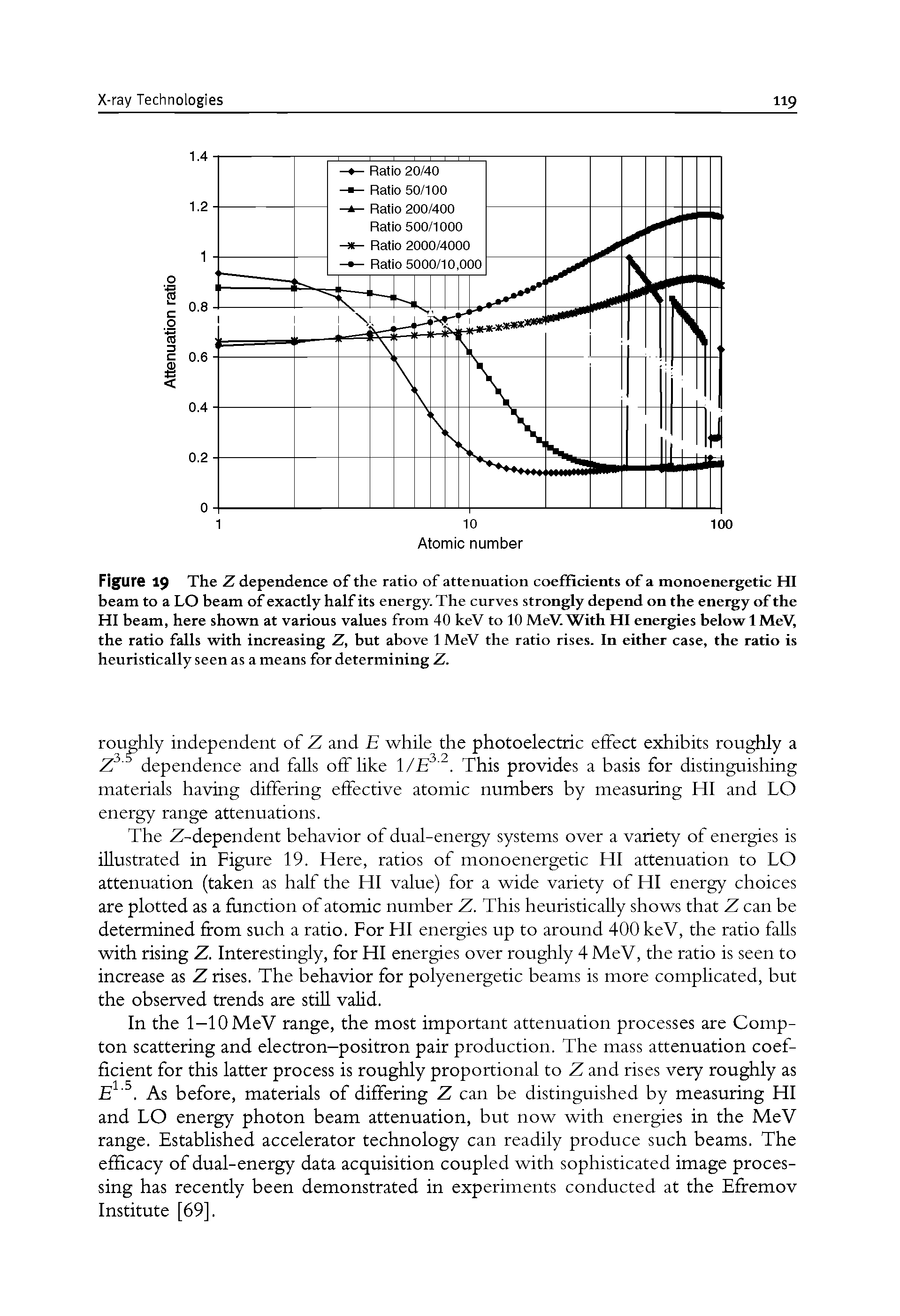 Figure 19 The Z dependence of the ratio of attenuation coefficients of a monoenergetic HI beam to a LO beam of exactly half its energy. The curves strongly depend on the energy of the HI beam, here shown at various values from 40 keV to 10 MeV. With HI energies below 1 MeV, the ratio falls with increasing Z, but above 1 MeV the ratio rises. In either case, the ratio is heuristically seen as a means for determining Z.