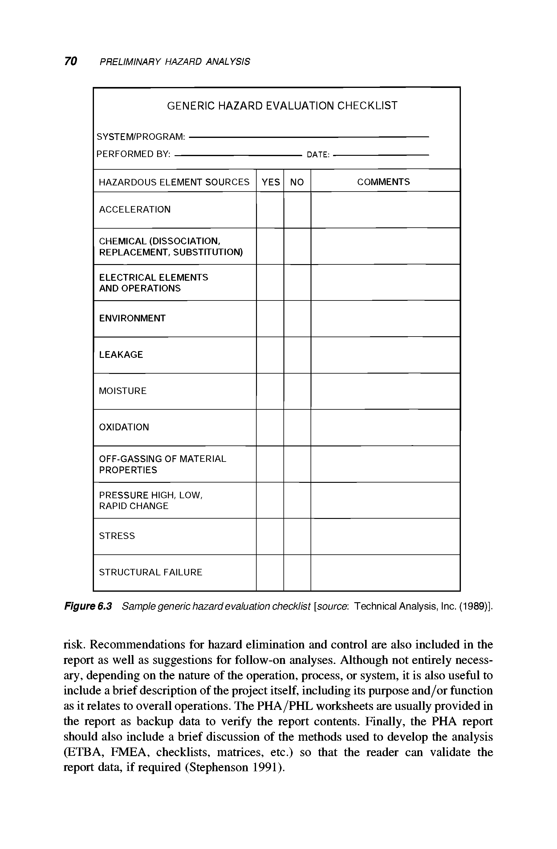 Figure6.3 Sample generic hazard evaluation checklist [source. Technical Analysis, Inc. (1989)].
