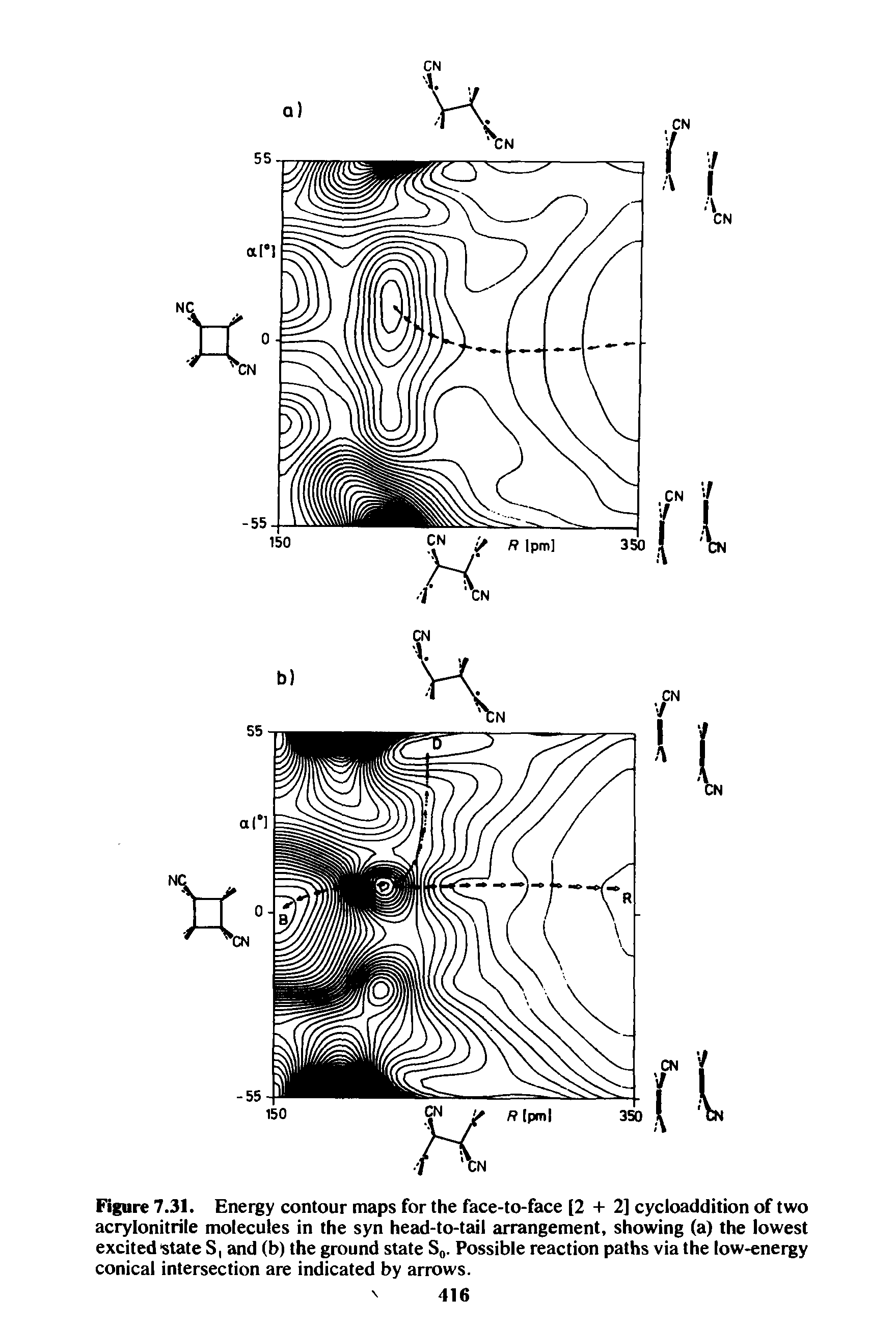 Figure 7.31. Energy contour maps for the face-to-face [2 -I- 2] cycloaddition of two acrylonitrile molecules in the syn head-to-tail arrangement, showing (a) the lowest excited state S, and (b) the ground state S . Possible reaction paths via the low-energy conical intersection are indicated by arrows.