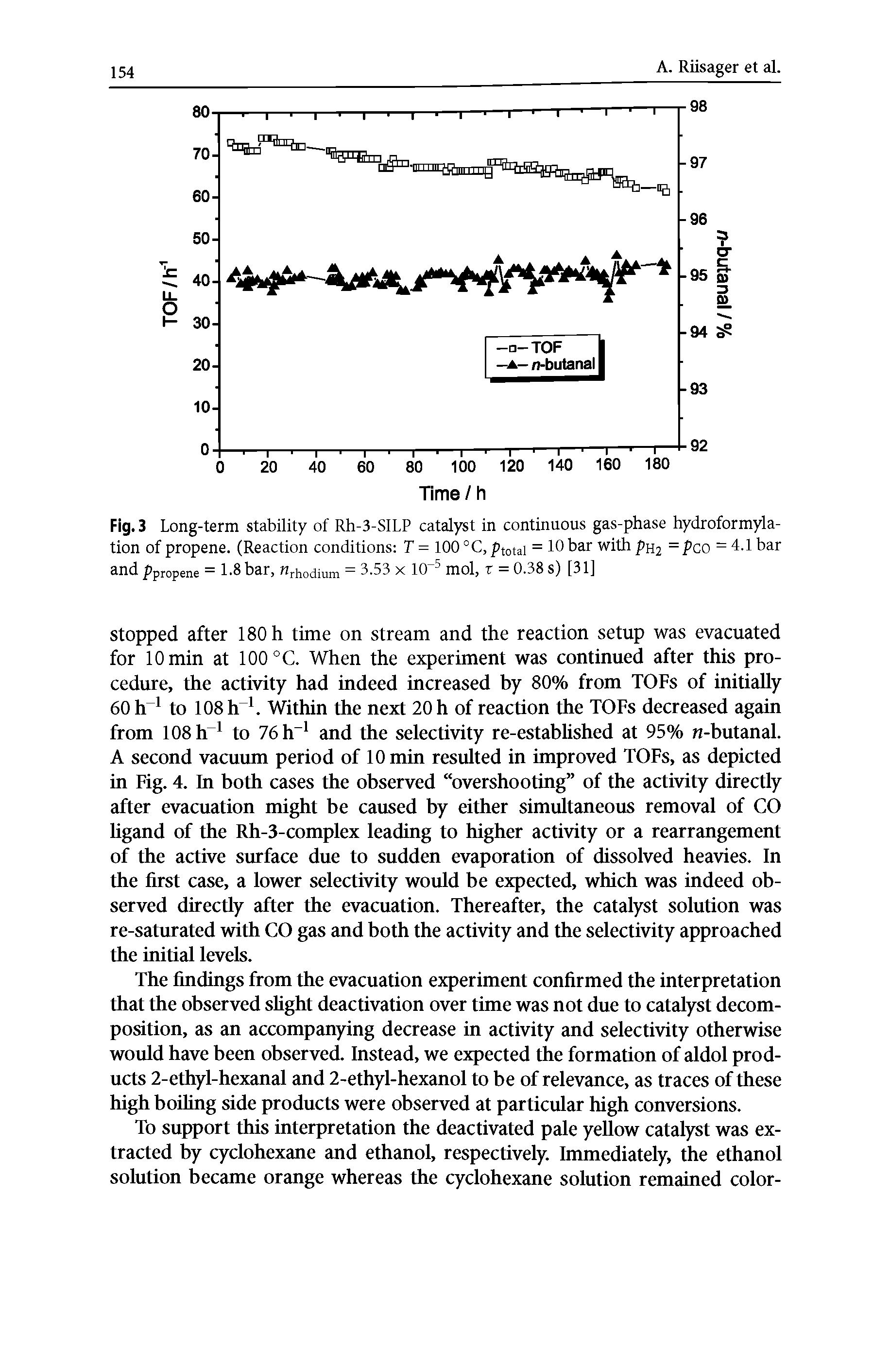 Fig. 3 Long-term stability of Rh-3-SILP catalyst in continuous gas-phase hydroformyla-tion of propene. (Reaction conditions T = 100 °C, ptotai = 10 bar with pH2 = Pco =4.1 bar andppropene = 1.8 bar, M hodium = 3-53 X 10 mol, r = 0.38 s) [31]...