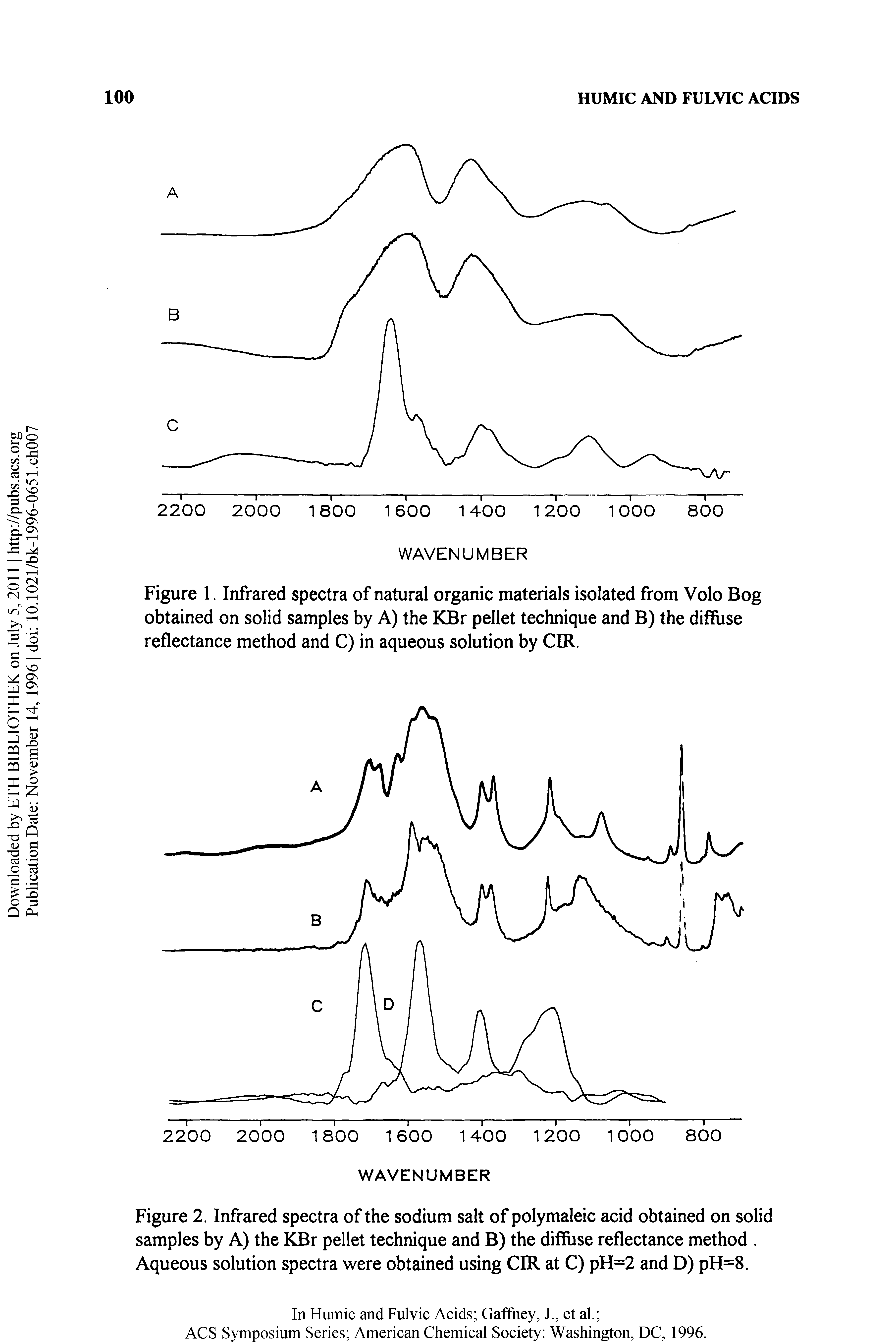Figure 1. Infrared spectra of natural organic materials isolated from Volo Bog obtained on solid samples by A) the KBr pellet technique and B) the diffuse reflectance method and C) in aqueous solution by CIR.