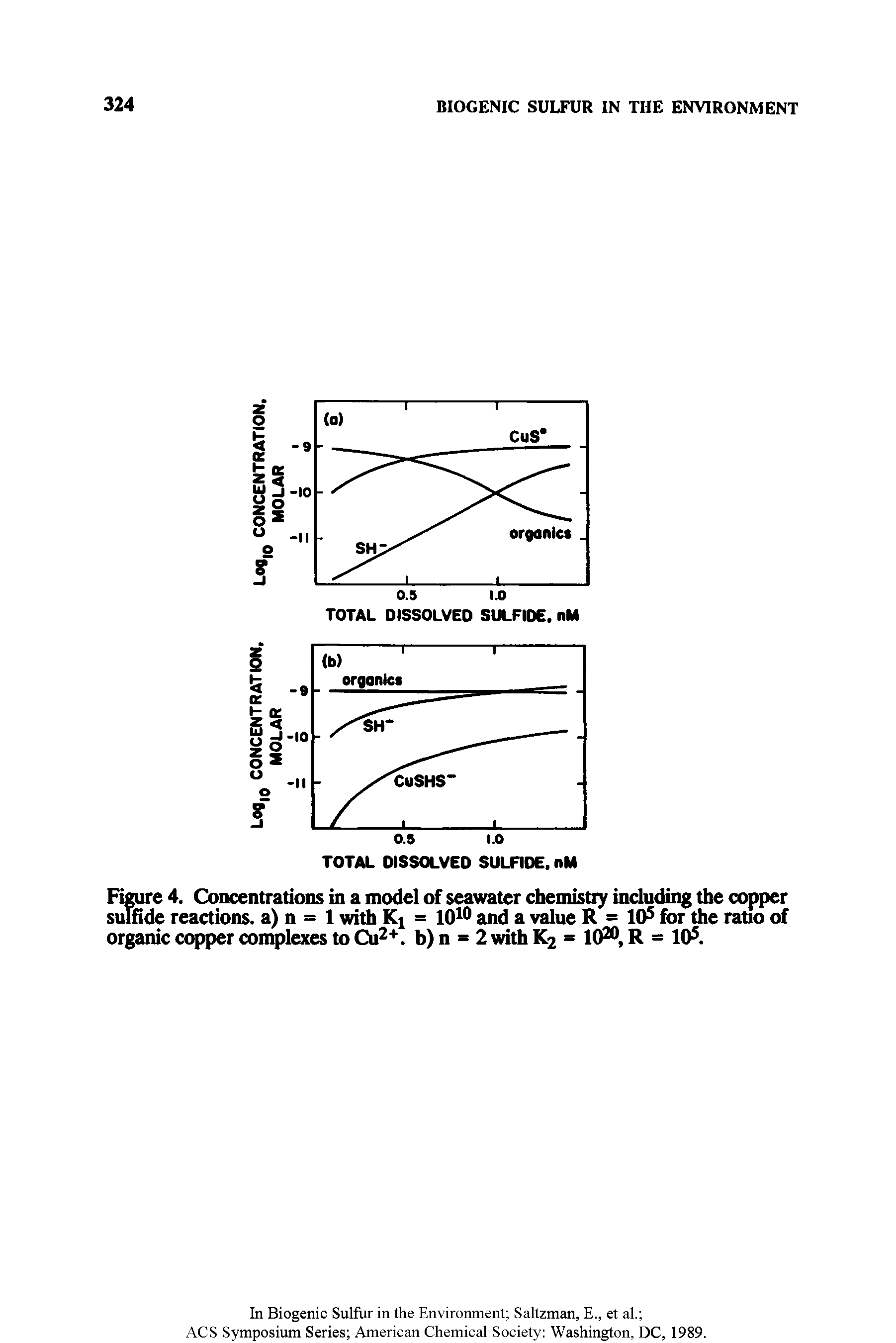 Figure 4. Concentrations in a model of seawater chemistry including the copper sulfide reactions, a) n = 1 with Kj = 1010 and a value R - 10s for the ratio of organic copper complexes to Cu2+. b) n = 2 with K2 = 1020, R = 105.