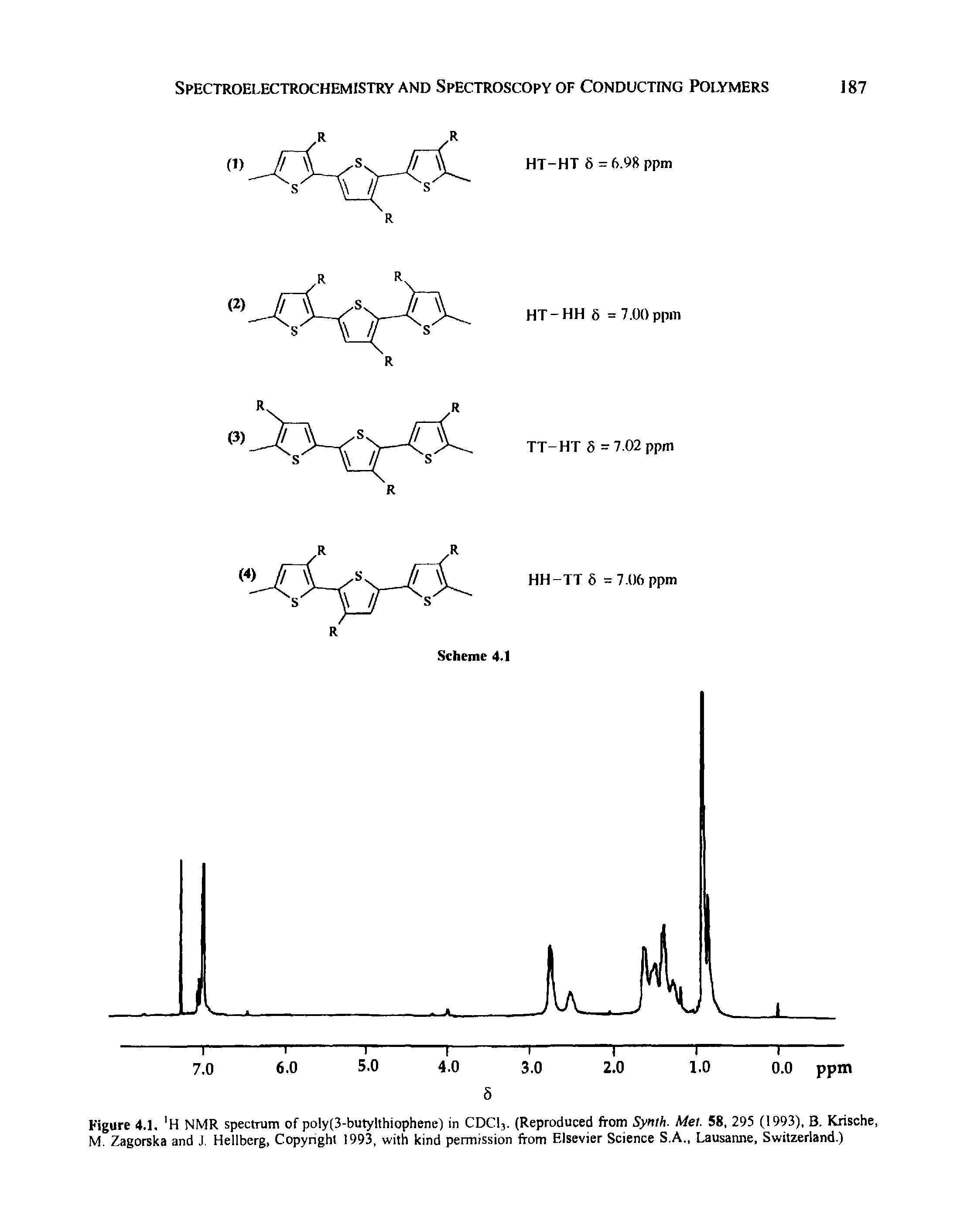 Figure 4.1. H NMR spectrum of poly(3-butylthiophene) in CDCI3. (Reproduced from Synih. Mel. 58, 295 (1993), B. Krische, M. Zagorska and J, Hellberg, Copynght 1993, with kind permission from Elsevier Science S.A., Lausanne. Switzerland.)...