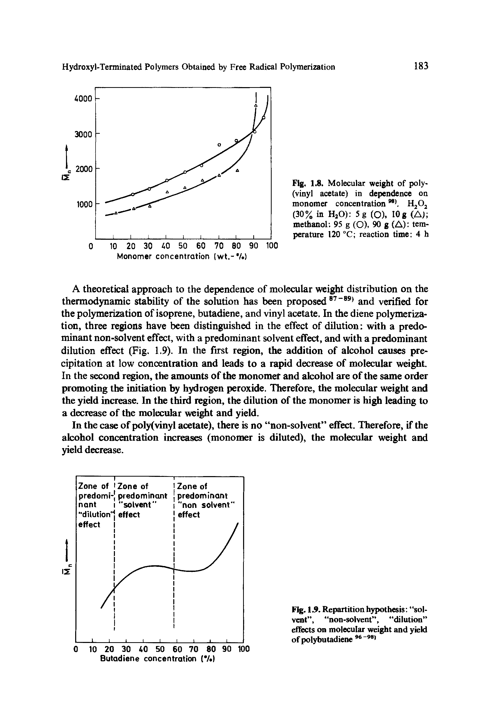 Fig. 1.9. Repartition hypothesis solvent , non-solvent , dilution effects on molecular weight and yield of polybutadiene 96 98 ...