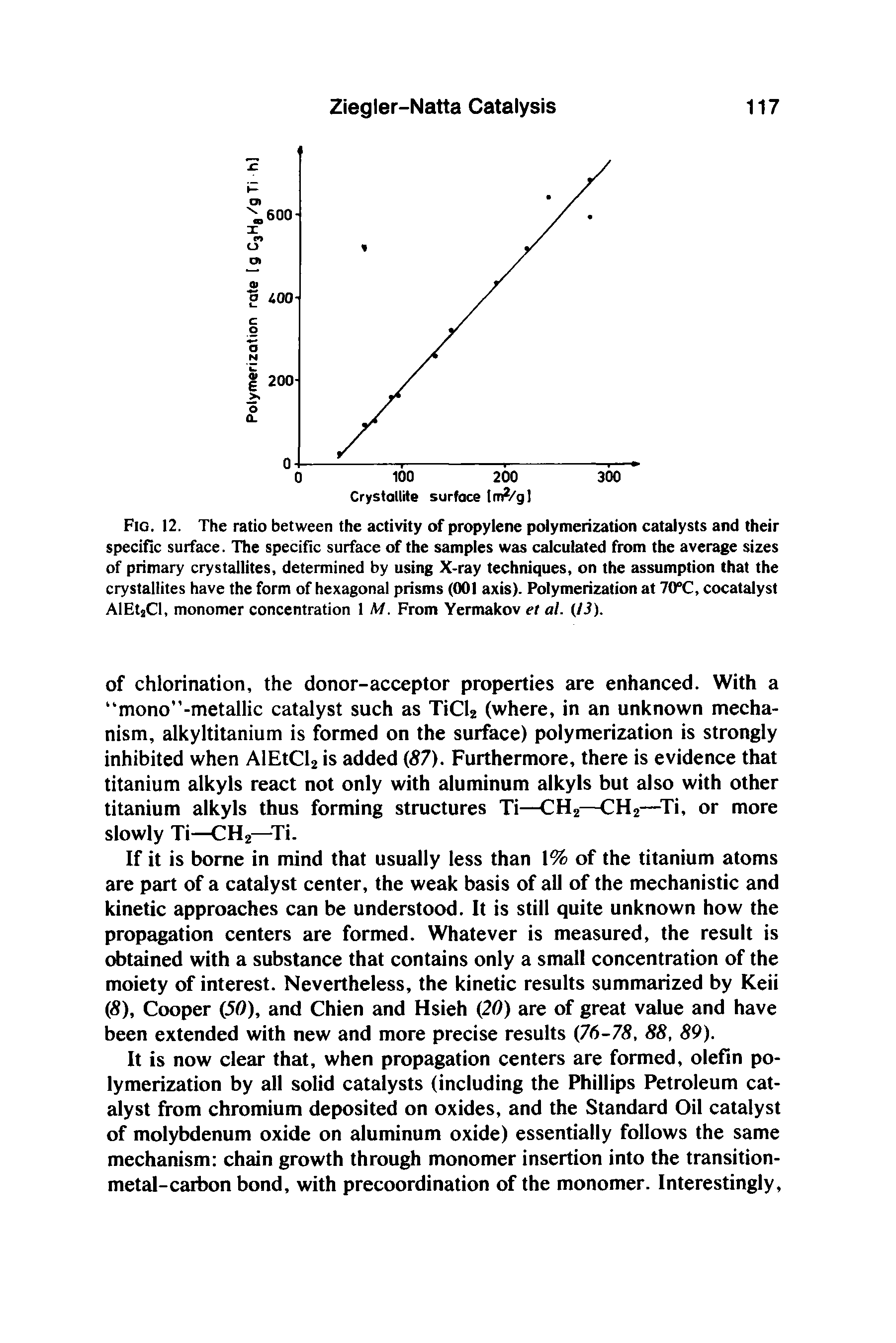 Fig. 12. The ratio between the activity of propylene polymerization catalysts and their specific surface. The specific surface of the samples was calculated from the average sizes of primary crystallites, determined by using X-ray techniques, on the assumption that the crystallites have the form of hexagonal prisms (001 axis). Polymerization at 70°C, cocatalyst AlEtjCl, monomer concentration 1 M. From Yermakov et at. (13).