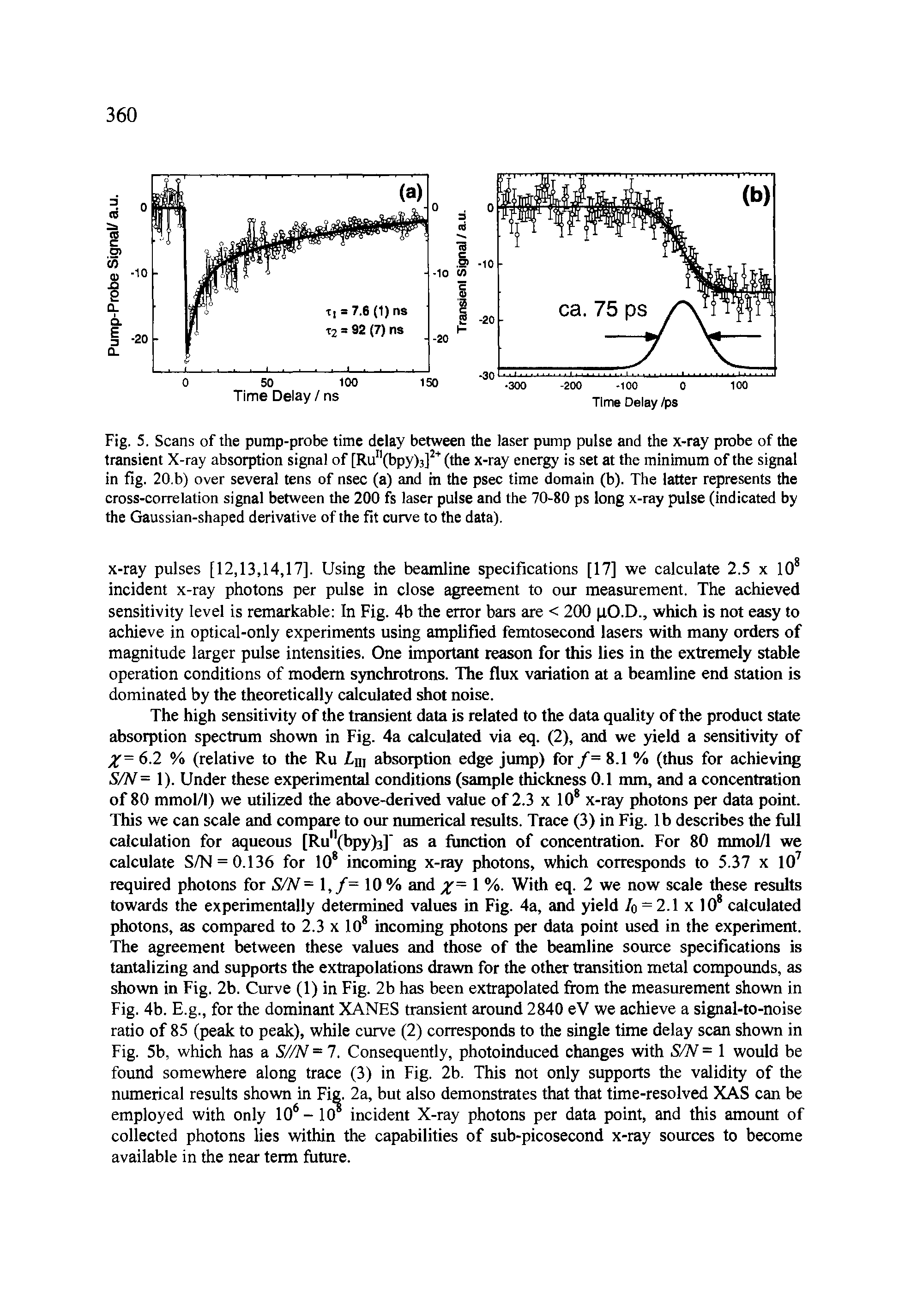 Fig. 5. Scans of the pump-probe time delay between the laser pump pulse and the x-ray probe of the transient X-ray absorption signal of [Run(bpy)3]2+ (the x-ray energy is set at the minimum of the signal in fig. 20.b) over several tens of nsec (a) and in the psec time domain (b). The latter represents the cross-correlation signal between the 200 fs laser pulse and the 70-80 ps long x-ray pulse (indicated by the Gaussian-shaped derivative of the fit curve to the data).
