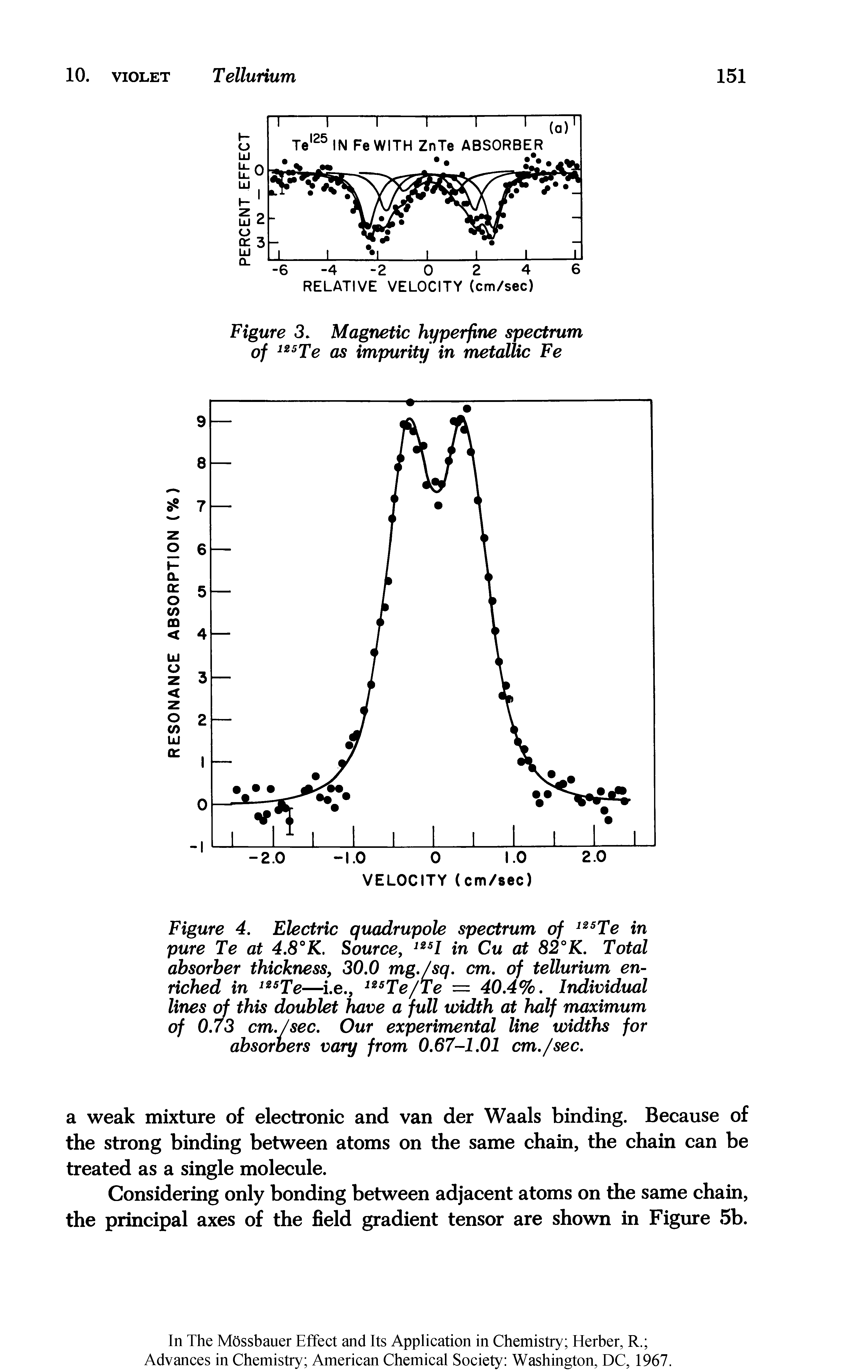 Figure 4. Electric quadrupole spectrum of Te in pure Te at 4.8°K. Source, in Cu at 82°K. Total absorber thickness, 30.0 mg./sq. cm. of tellurium enriched in Te—i.e., Te/Te = 40.4%. Individual lines (A this doublet have a full width at half maximum of 0./3 cm./sec. Our experimental line widths for absorbers vary from 0.67-101 cm./sec.