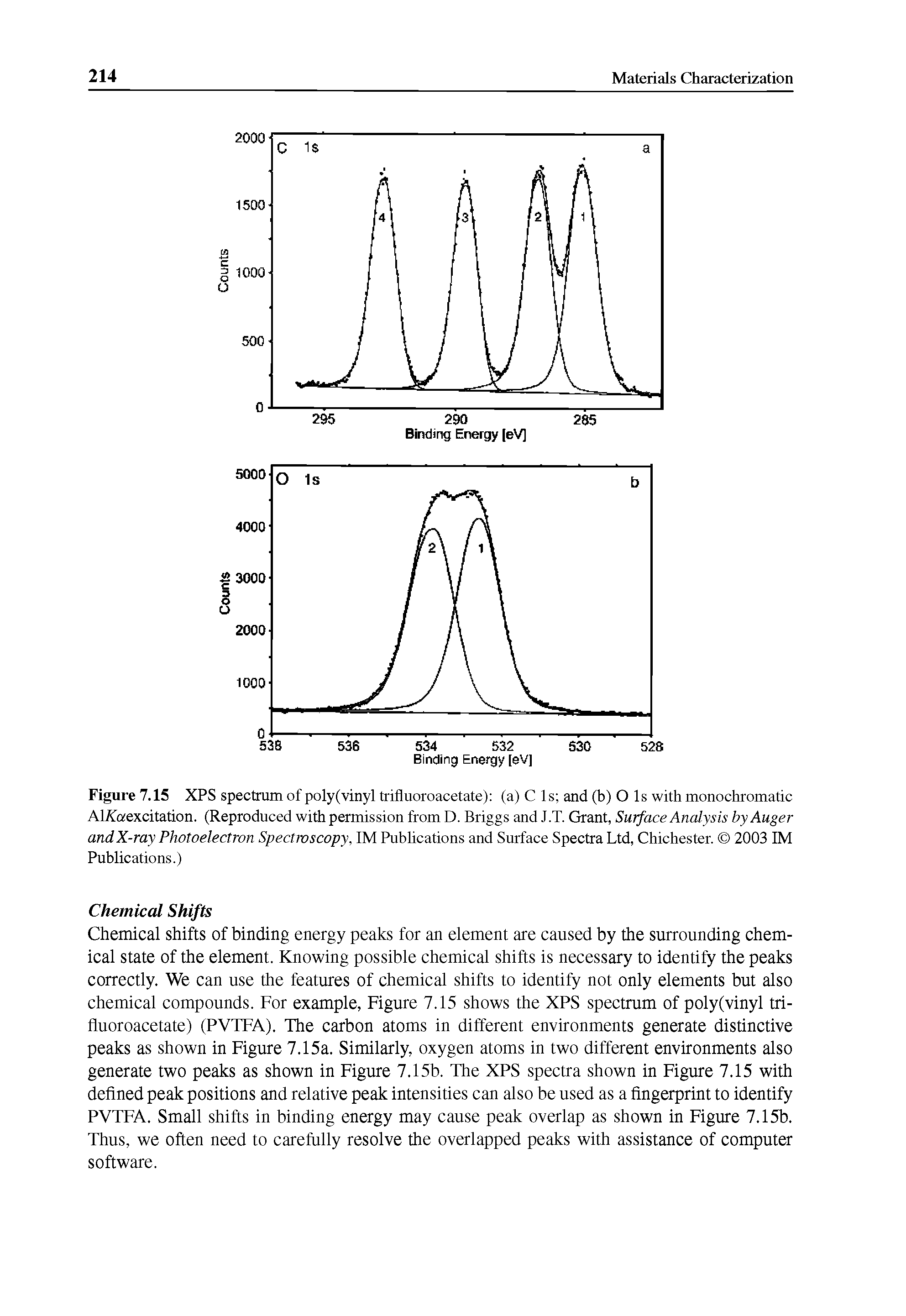 Figure 7.15 XPS spectrum of poly(vinyl trifluoroacetate) (a) C Is and (b) O Is with monochromatic AlKaexcitation. (Reproduced with permission from D. Briggs and J.T. Grant, Surface Analysis by Auger and X-ray Photoelectron Spectroscopy, IM Publications and Surface Spectra Ltd, Chichester. 2003 IM Publications.)...