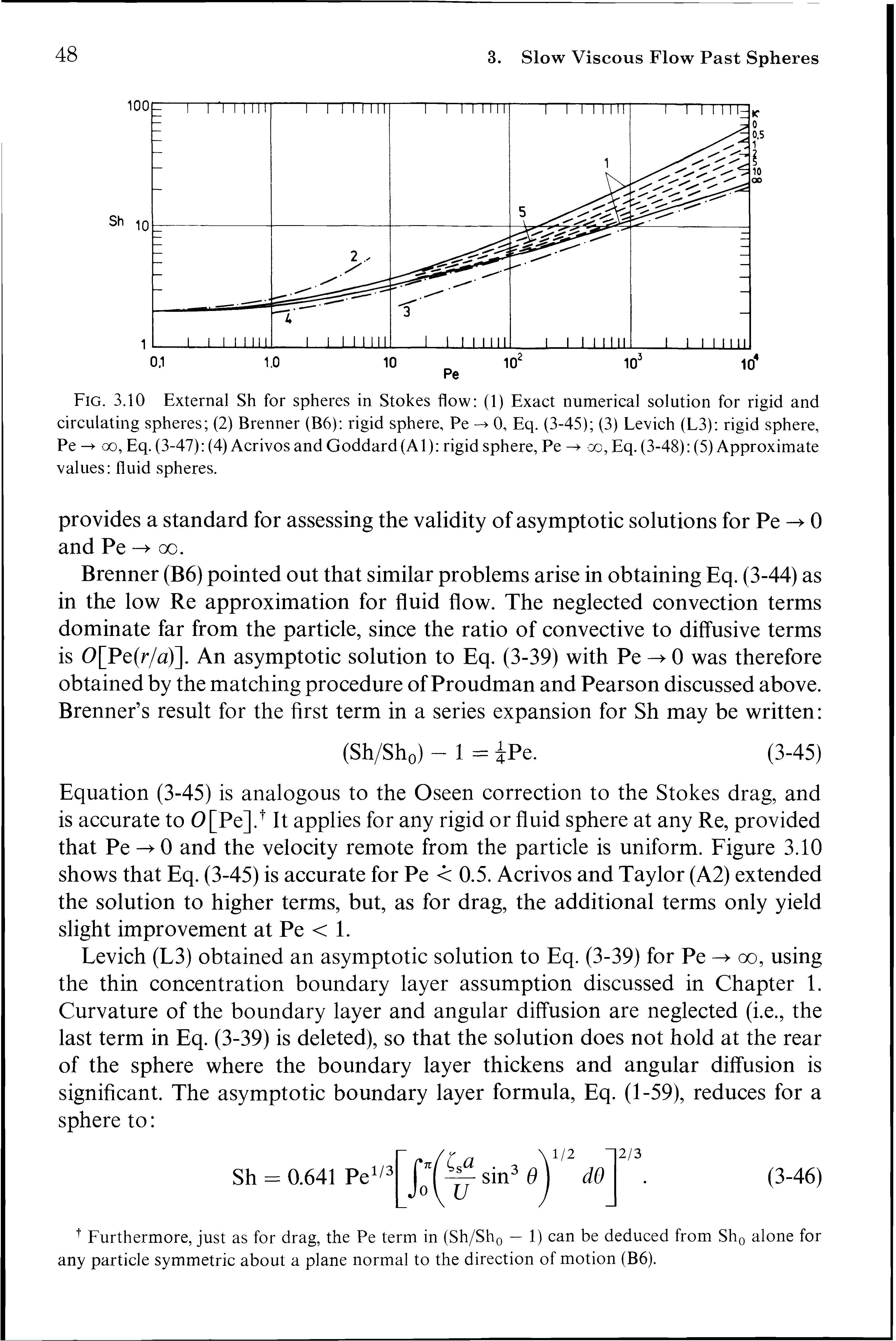 Fig. 3.10 External Sh for spheres in Stokes flow (1) Exact numerical solution for rigid and circulating spheres (2) Brenner (B6) rigid sphere, Pe 0, Eq. (3-45) (3) Levich (L3) rigid sphere, Pe 00, Eq. (3-47) (4) Acrivos and Goddard (A 1) rigid sphere, Pe oo, Eq. (3-48) (5) Approximate values fluid spheres.