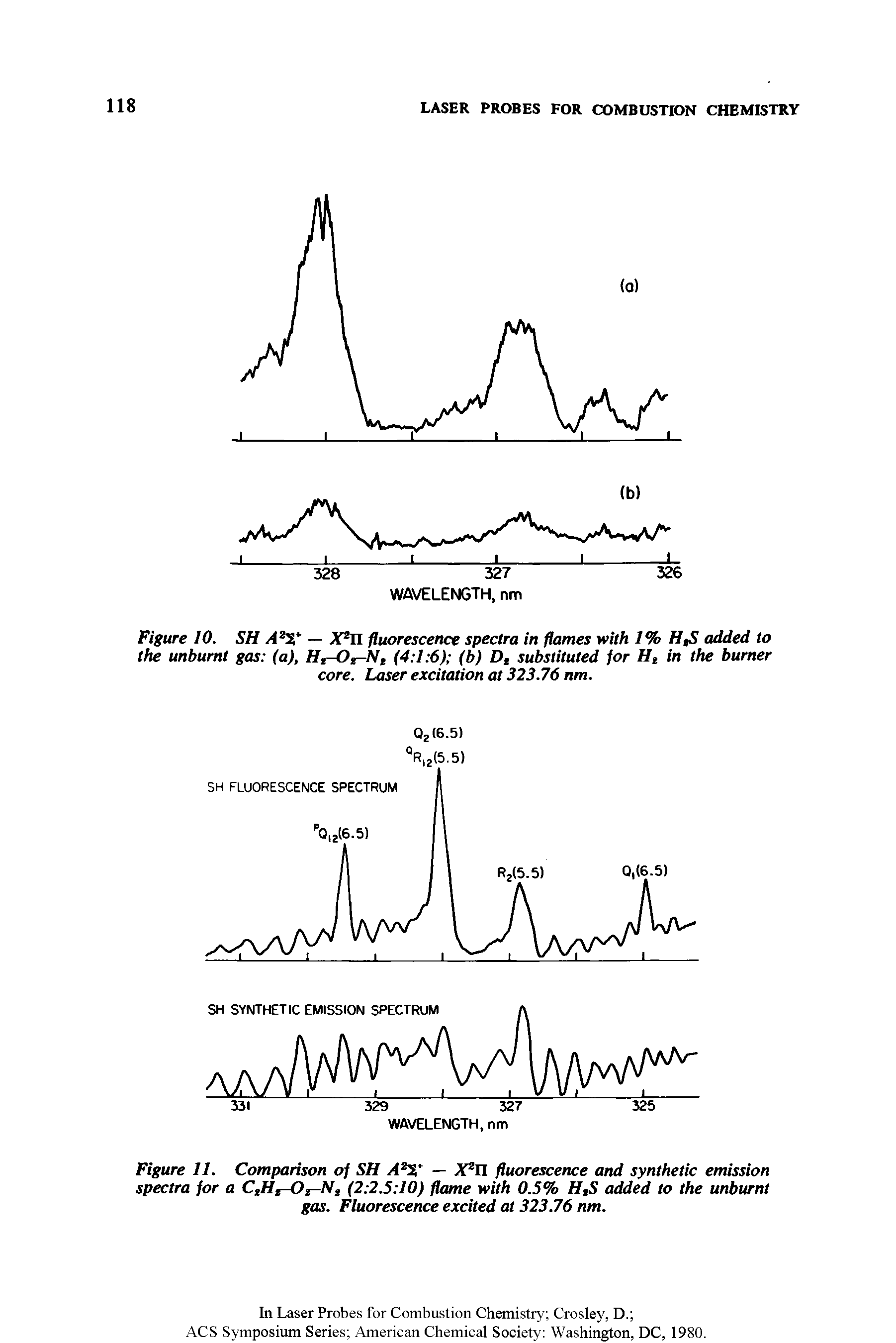 Figure 11. Comparison of SH A2X — X2 fluorescence and synthetic emission spectra for a CtHf-Or-Nt (2 2.5 10) flame with 0.5% H,S added to the unburnt gas. Fluorescence excited at 323.76 nm.