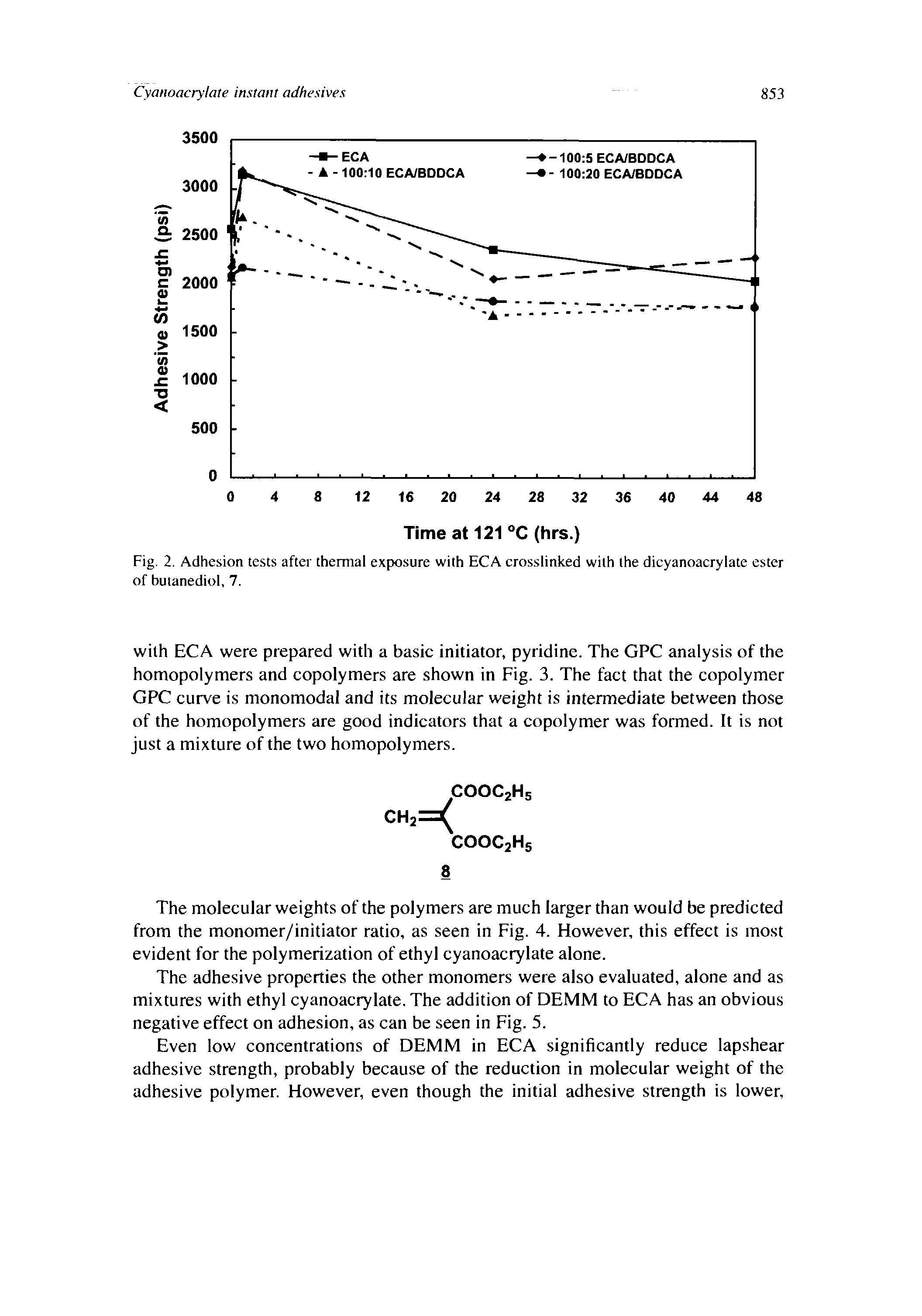 Fig. 2. Adhesion tests after thermal exposure with ECA crosslinked with the dicyanoacrylate ester of butanediol, 7.