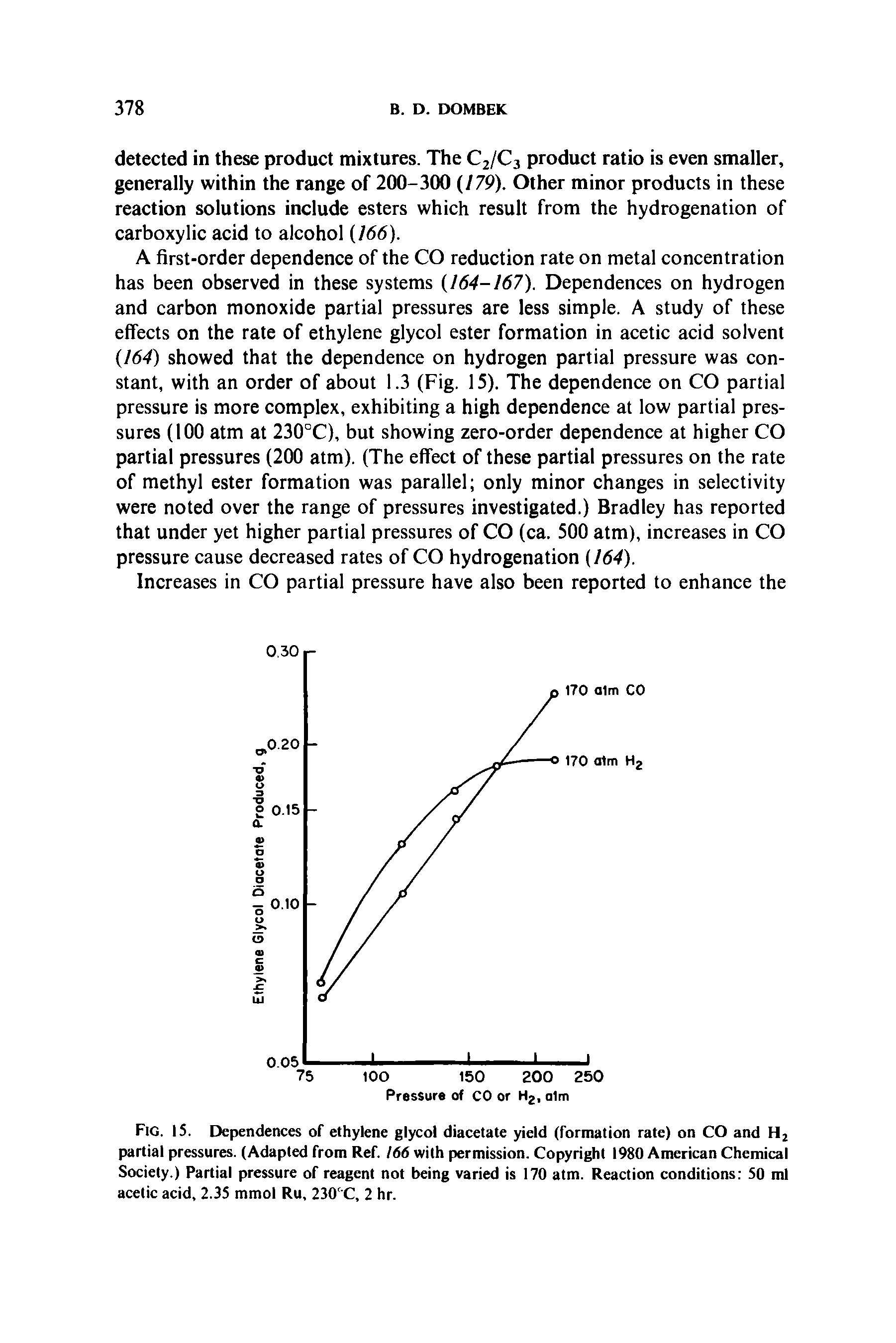 Fig. 15. Dependences of ethylene glycol diacetate yield (formation rate) on CO and H2 partial pressures. (Adapted from Ref. 166 with permission. Copyright 1980 American Chemical Society.) Partial pressure of reagent not being varied is 170 atm. Reaction conditions 50 ml acetic acid, 2.35 mmol Ru, 230C C, 2 hr.