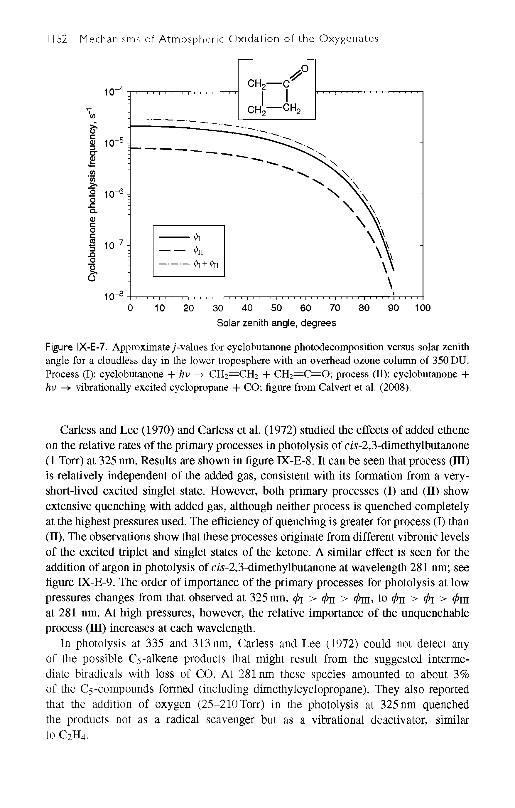 Figure IX-E-7. Approximate j-values for cyclobutanone photodecomposition versus solar zenith angle for a cloudless day in the lower troposphere with an overhead ozone column of 350 DU. Process (I) cyclobutanone + hv CH2=CH2 + CH2=C=0 process (II) cyclobutanone + hv -> vibrationally excited cyclopropane + CO figure from Calvert et al. (2008).