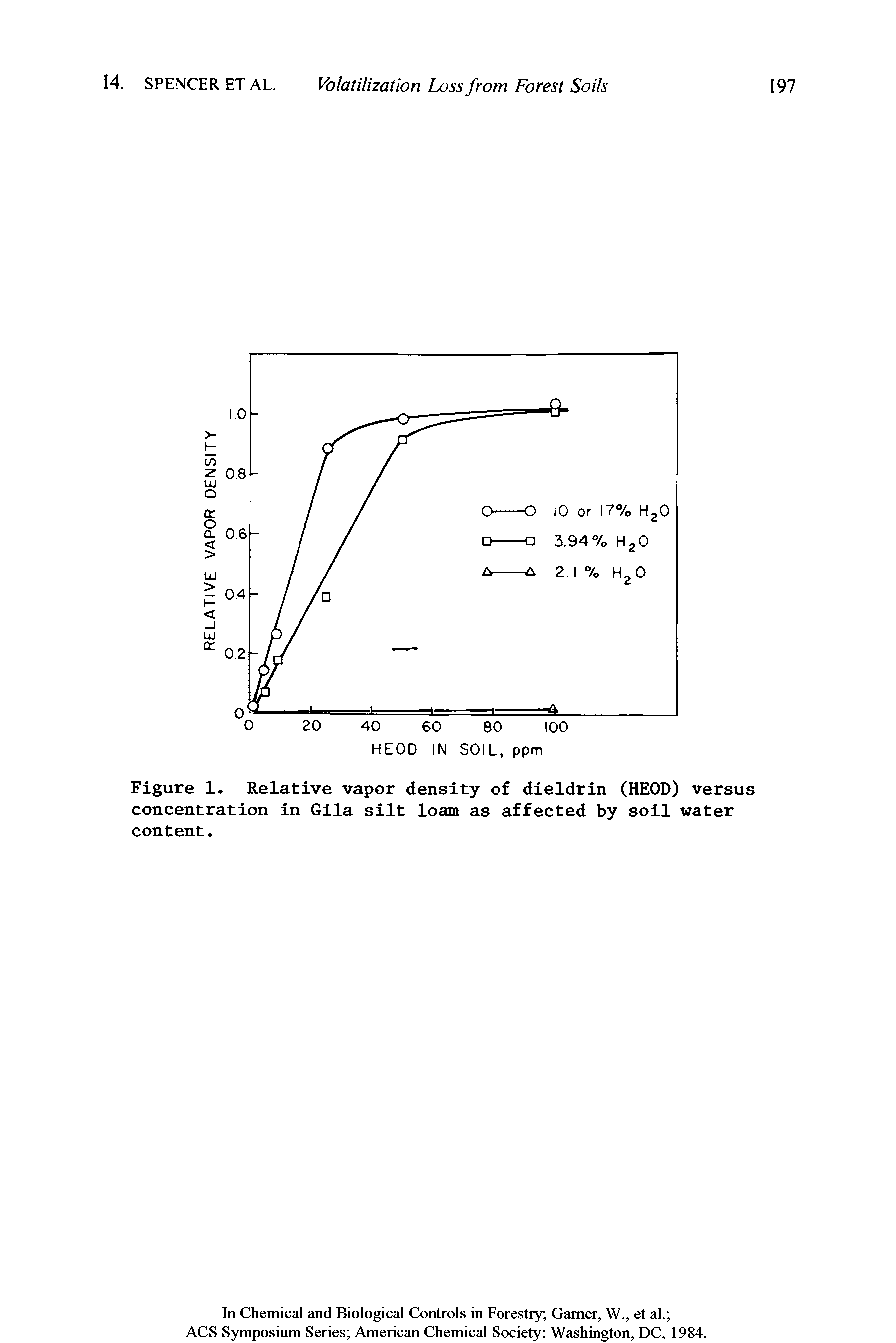 relative-vapor-density-big-chemical-encyclopedia