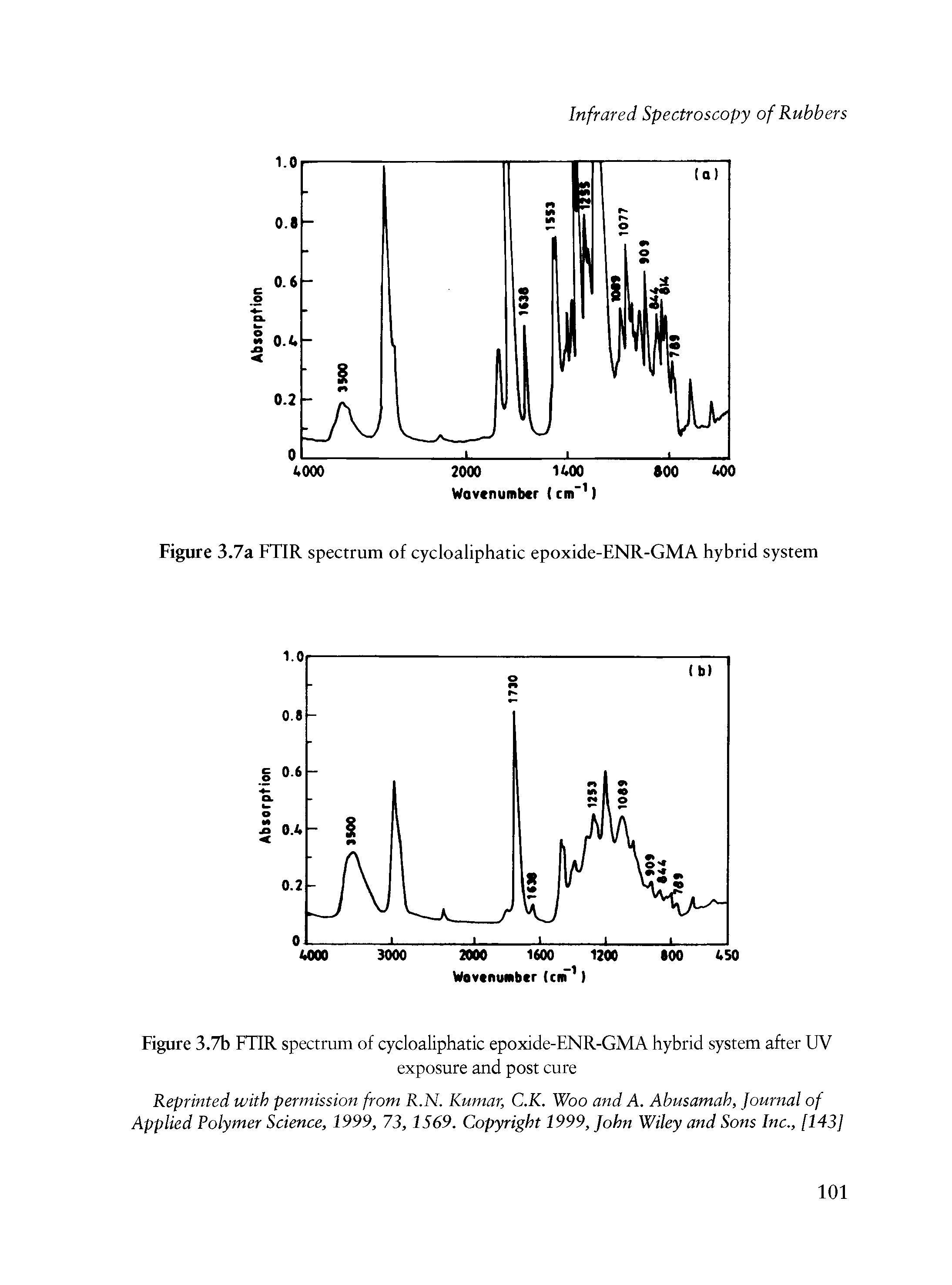 Figure 3.7a FTIR spectrum of cycloaliphatic epoxide-ENR-GMA hybrid system...