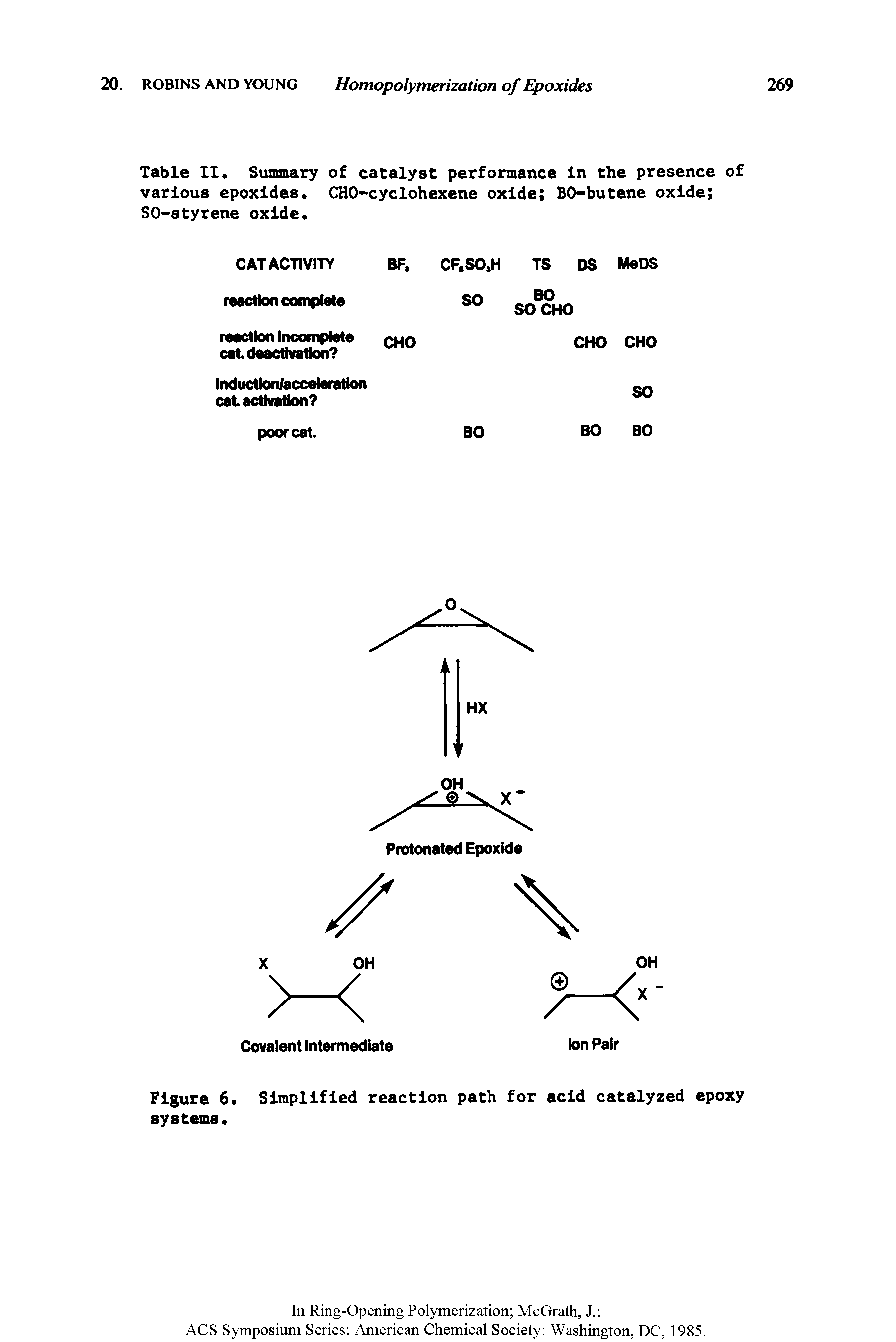 Table II. Sunmary of catalyst performance in the presence of various epoxides. CHO-cyclohexene oxide BO-butene oxide SO-styrene oxide.