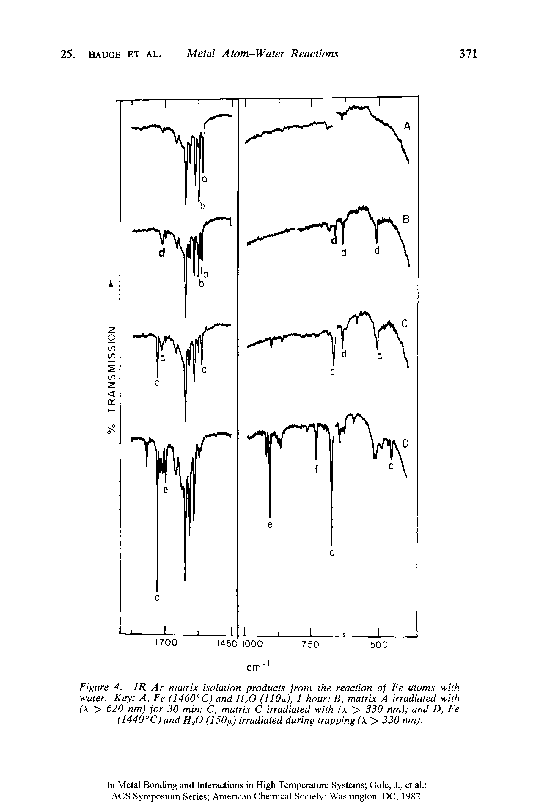 Figure 4. IR Ar matrix isolation products from the reaction of Fe atoms with water. Key A, Fe (I460°C) and H O (IIO x), 1 hour B, matrix A irradiated with (X > 620 nm) for 30 min C, matrix C irradiated with (X > 330 nm) and D, Fe (1440°C) and HiO (150jj.) irradiated during trapping (X2> 330 nm).