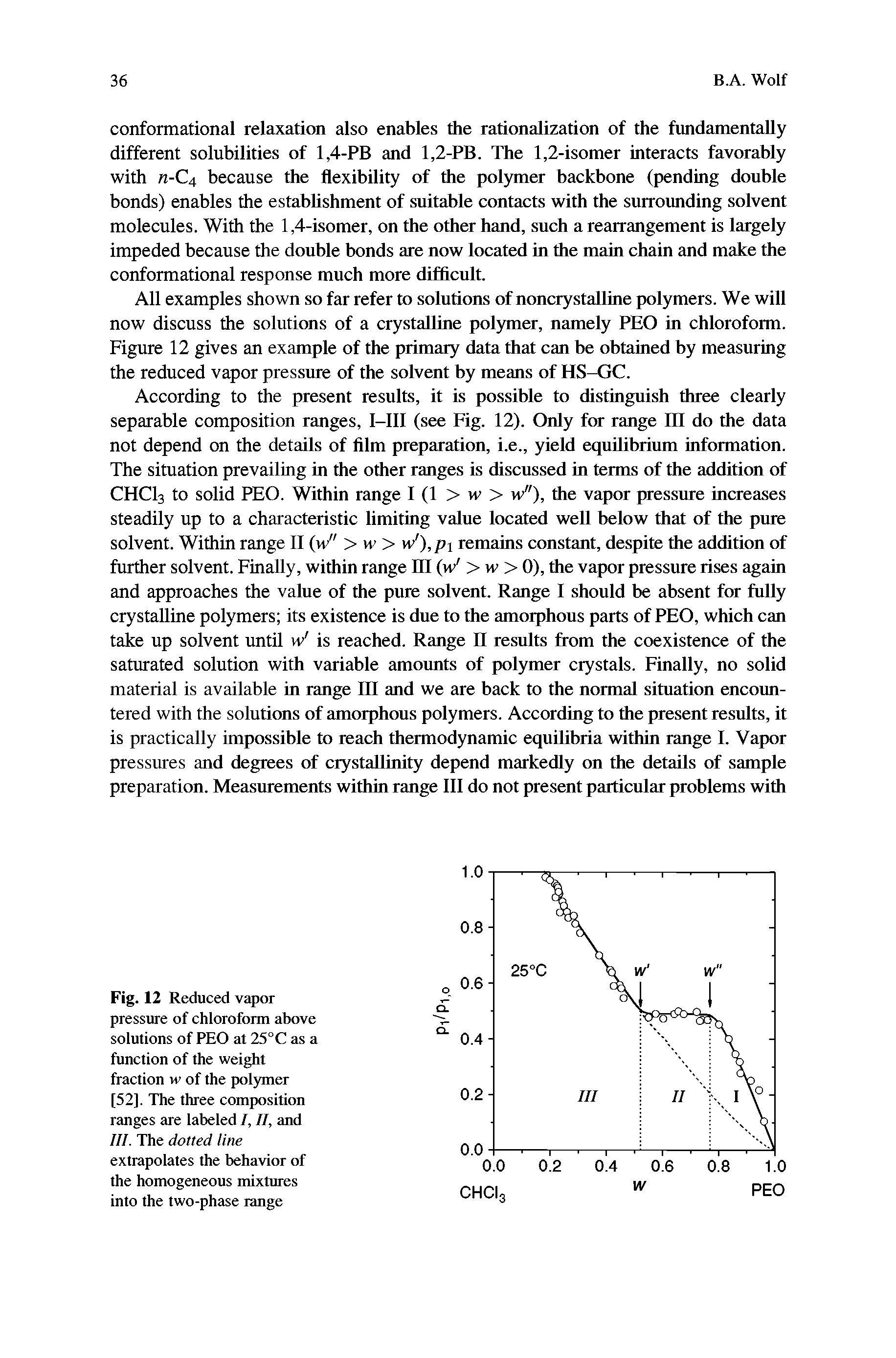 Fig. 12 Reduced vapor pressure of chloroform above solutions of PEO at 25°C as a function of the weight fraction w of the polymer [52]. The three composition ranges are labeled I, II, and III. The dotted line extrapolates the behavior of the homogeneous mixtures into the two-phase range...