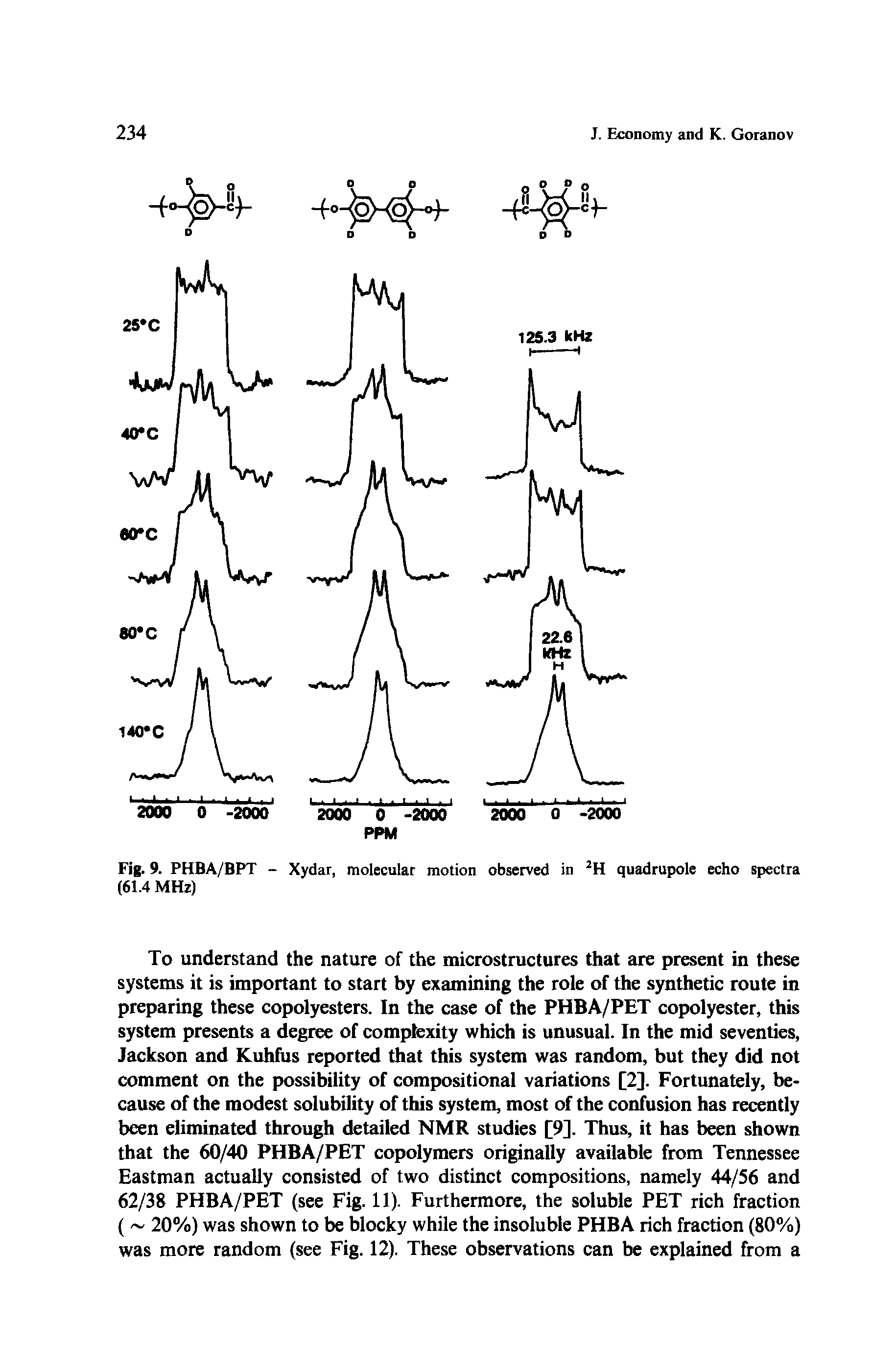 Fig. 9. PHBA/BPT - Xydar, molecular motion observed in 2H quadrupole echo spectra (61.4 MHz)...