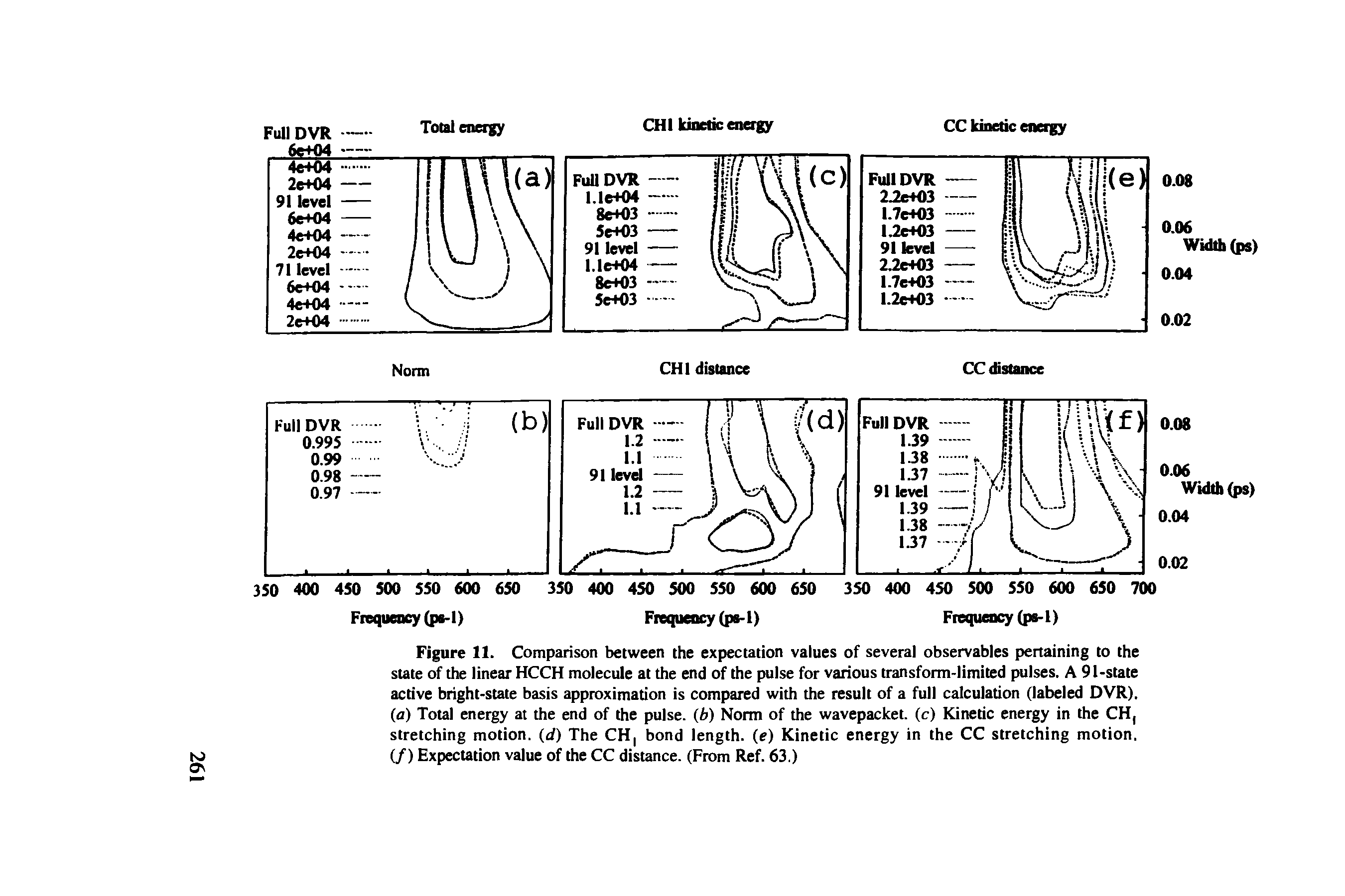 Figure 11. Comparison between the expectation values of several observables pertaining to the state of the linear HCCH molecule at the end of the pulse for various transform-limited pulses. A 91-state active bright-state basis approximation is compared with the result of a full calculation (labeled DVR).