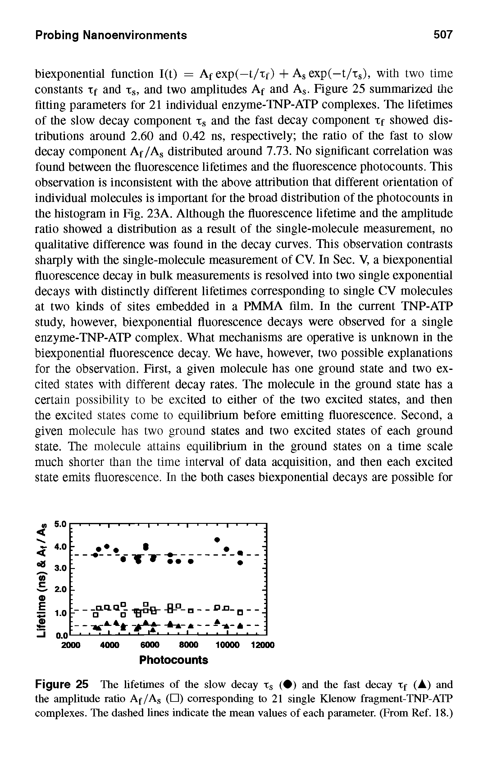 Figure 25 The lifetimes of the slow decay xs ( ) and the fast decay Tf (A) and the amplitude ratio Af/As ( ) corresponding to 21 single Klenow fragment-TNP-ATP complexes. The dashed lines indicate the mean values of each parameter. (From Ref. 18.)...