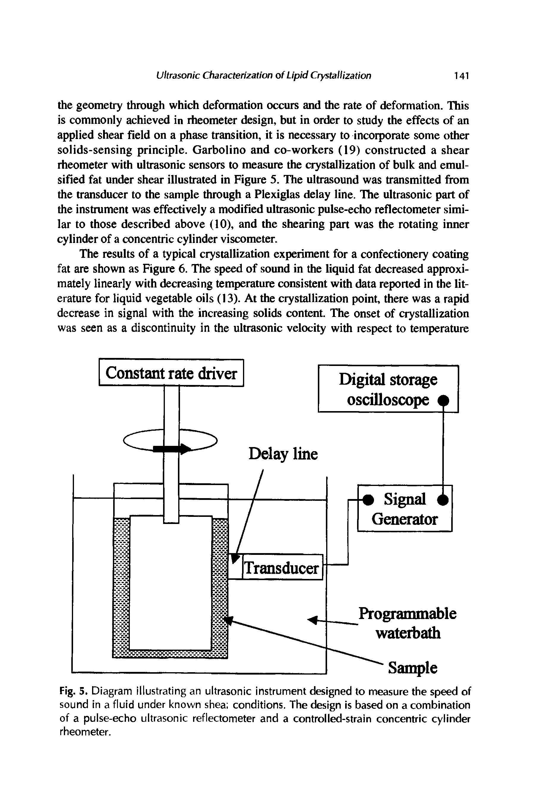 Fig. 5. Diagram illustrating an ultrasonic instrument designed to measure the speed of sound in a fluid under known shea conditions. The design is based on a combination of a pulse-echo ultrasonic reflectometer and a controlled-strain concentric cylinder rheometer.