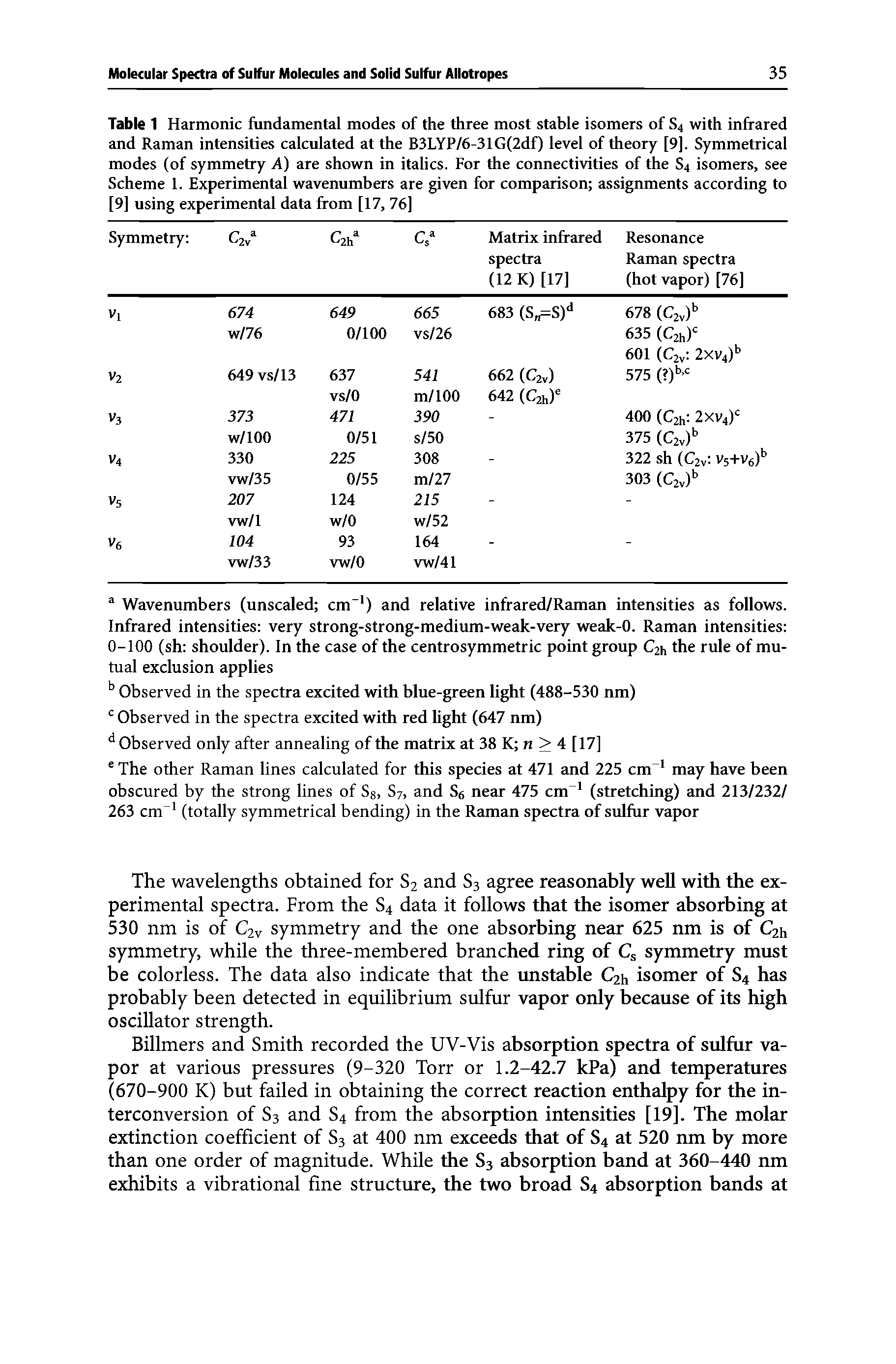 Table 1 Harmonic fundamental modes of the three most stable isomers of S4 with infrared and Raman intensities calculated at the B3LYP/6-31G(2df) level of theory [9]. Symmetrical modes (of symmetry A) are shown in italics. For the connectivities of the S4 isomers, see Scheme 1. Experimental wavenumbers are given for comparison assignments according to [9] using experimental data from [17, 76] ...