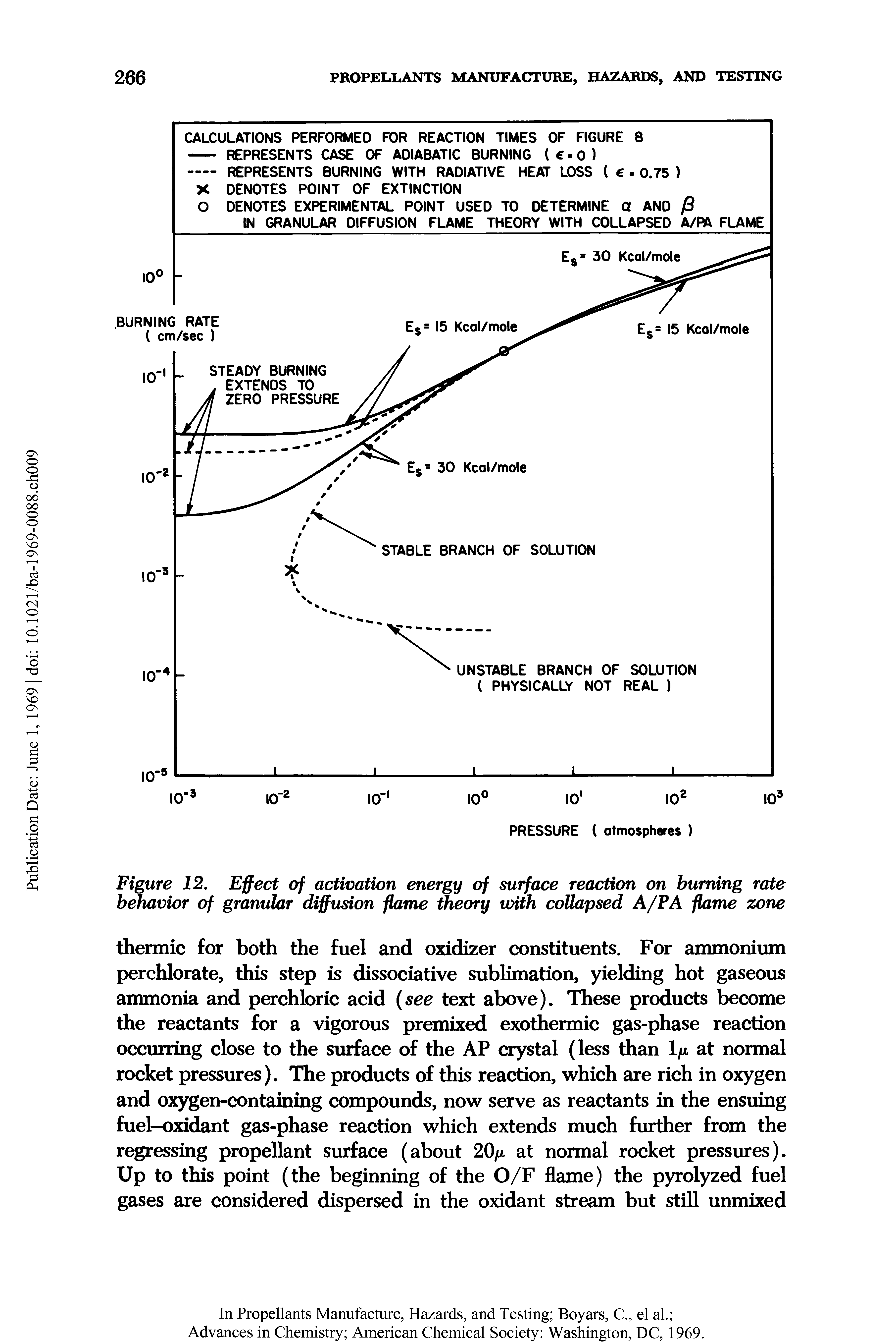 Figure 12. Effect of activation energy of surface reaction on burning rate behavior of granular diffusion flame theory with collapsed A/PA flame zone...