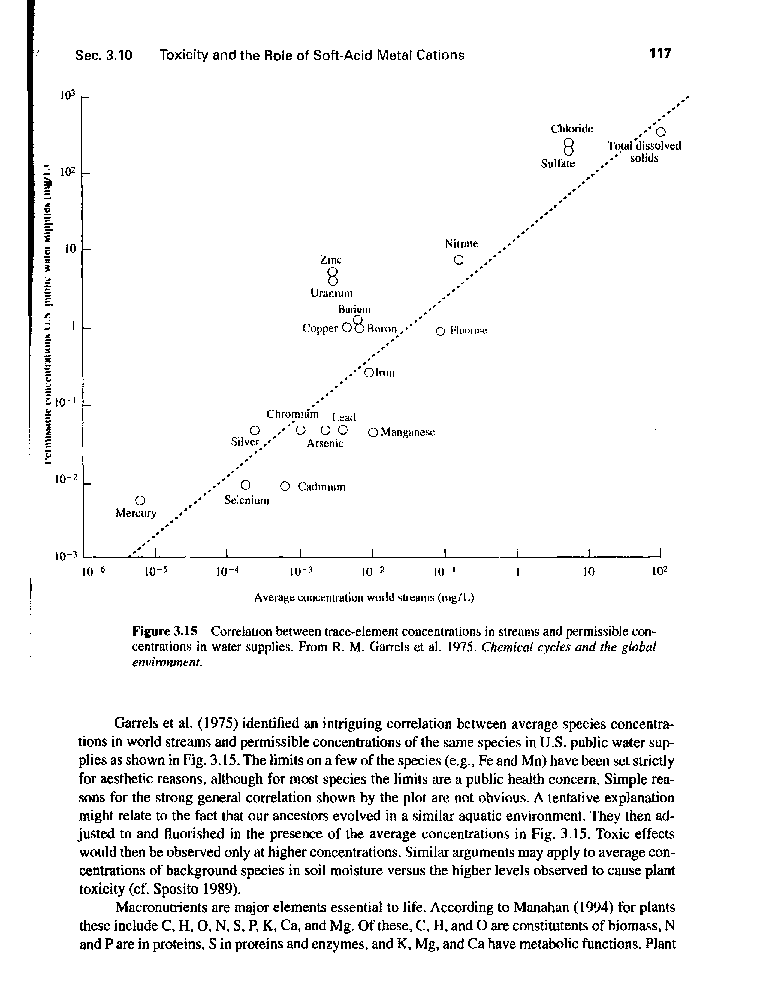 Figure 3.15 Correlation between trace-element concentrations in streams and permissible concentrations in water supplies. From R. M. Carrels et al. 1975. Chemical cycles and the global environment.