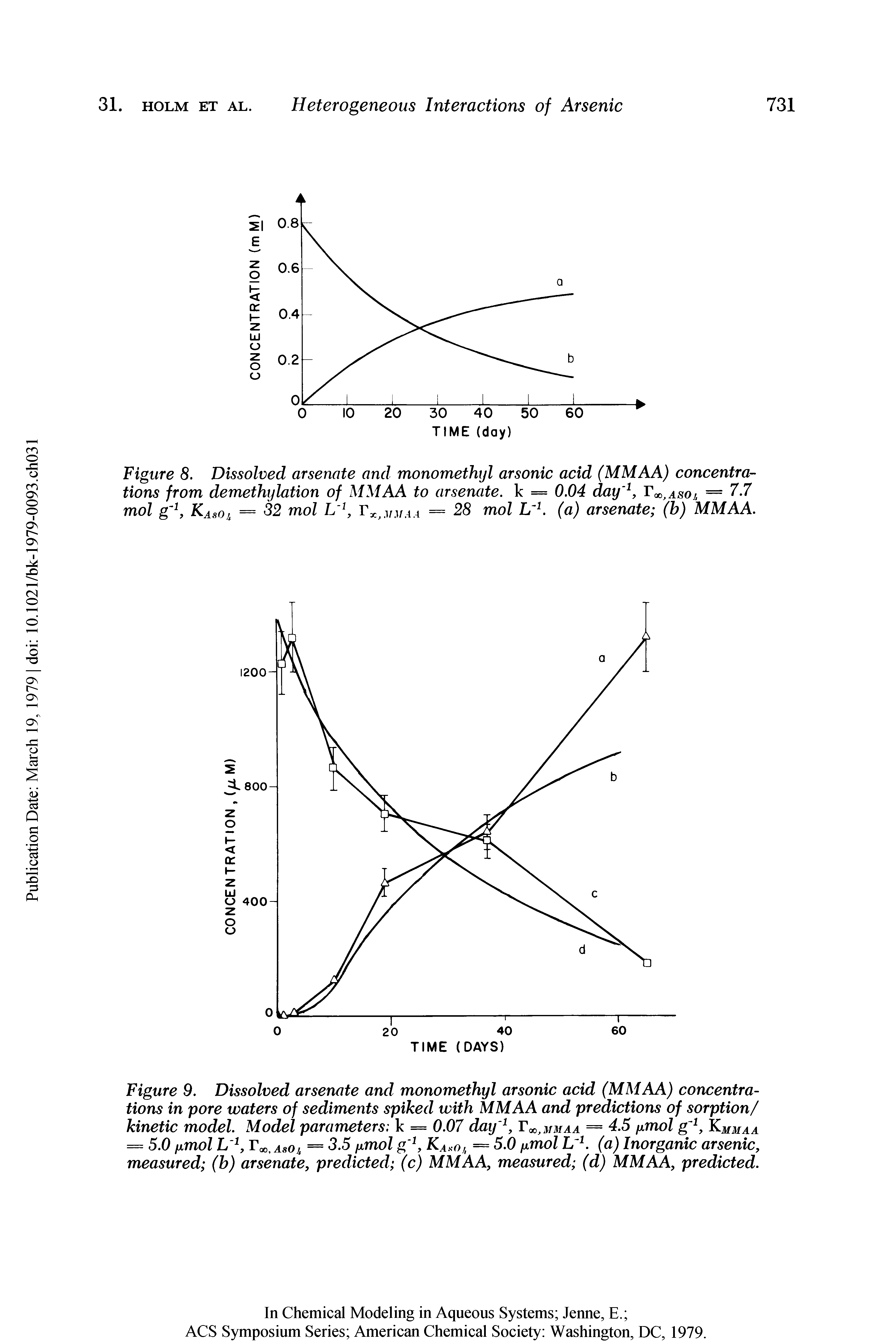 Figure 9. Dissolved arsenate and monomethyl arsonic acid (MMAA) concentrations in pore waters of sediments spiked with MMAA and predictions of sorption/ kinetic model. Model parameters k = 0.07 day, T o mmaa = 4.5 fxmol g, Kmmaa = 5.0 fxmol L Tcc,AsOi = 3.5 fxmol g Ka. o, = 5.0 fxmol L k (a) Inorganic arsenic, measured (b) arsenate, predicted (c) MMAA, measured (d) MMAA, predicted.