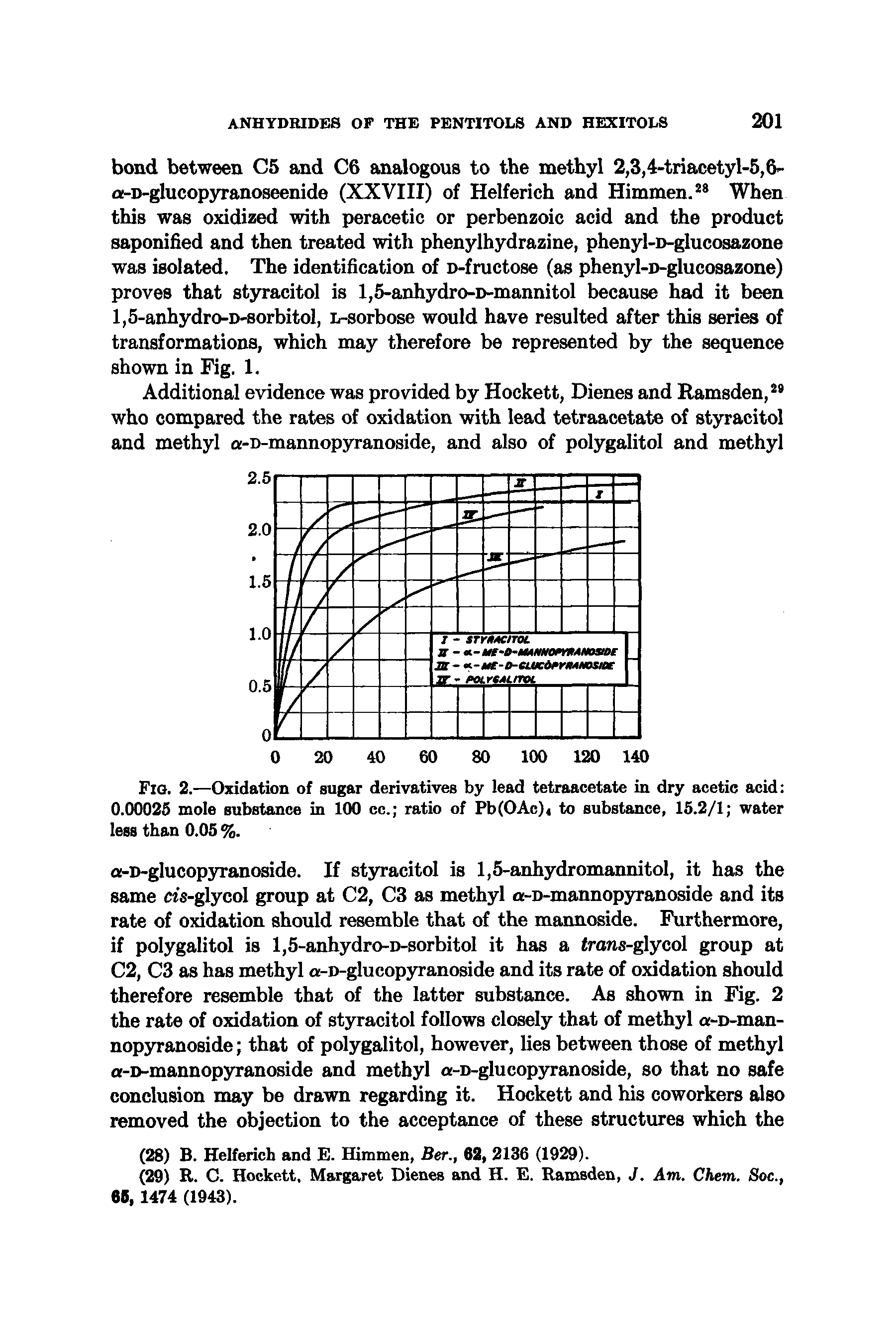 Fig. 2.—Oxidation of sugar derivatives by lead tetraacetate in dry acetic acid 0.00025 mole substance in 100 cc. ratio of Pb(OAc)4 to substance, 15.2/1 water less than 0.05 %.