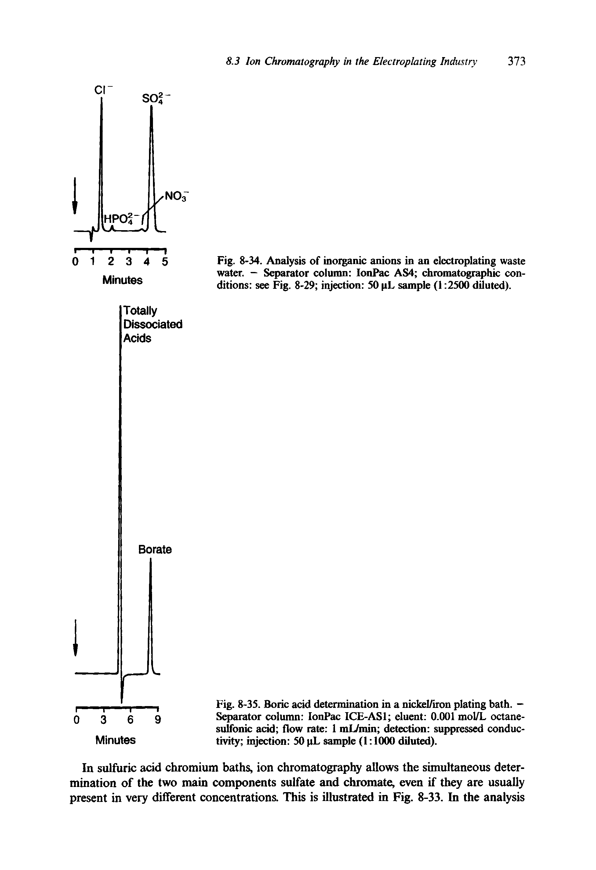 Fig. 8-35. Boric acid determination in a nickel/iron plating bath. — Separator column IonPac ICE-AS1 eluent 0.001 mol/L octane-sulfonic acid flow rate 1 mL/min detection suppressed conductivity injection 50 pL sample (1 1000 diluted).