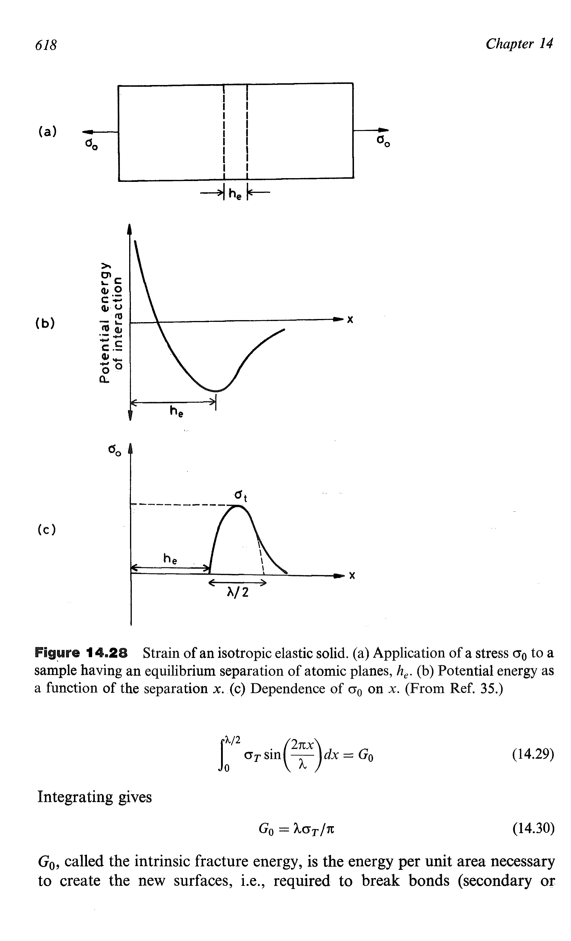 Figure 14.28 Strain of an isotropic elastic solid, (a) Application of a stress Gq to a sample having an equilibrium separation of atomic planes, h. (b) Potential energy as a function of the separation x. (c) Dependence of cro on x. (From Ref. 35.)...